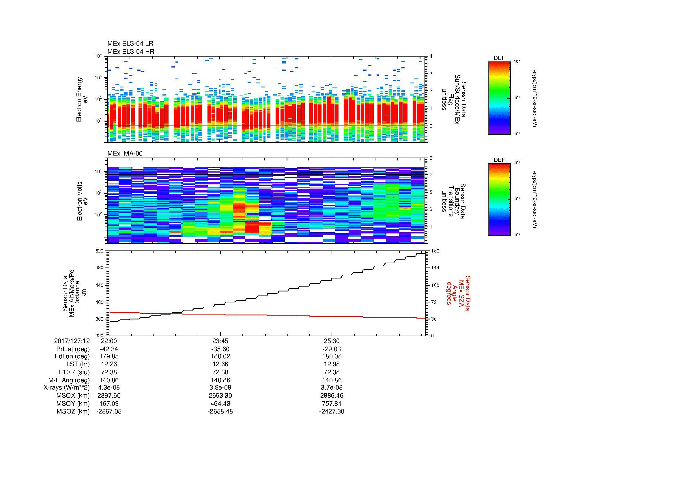 SurveyImages/MAVion_MExion_2017127_1222_2017127_1227_C_Quicklook_ELS04_IMA00.gif