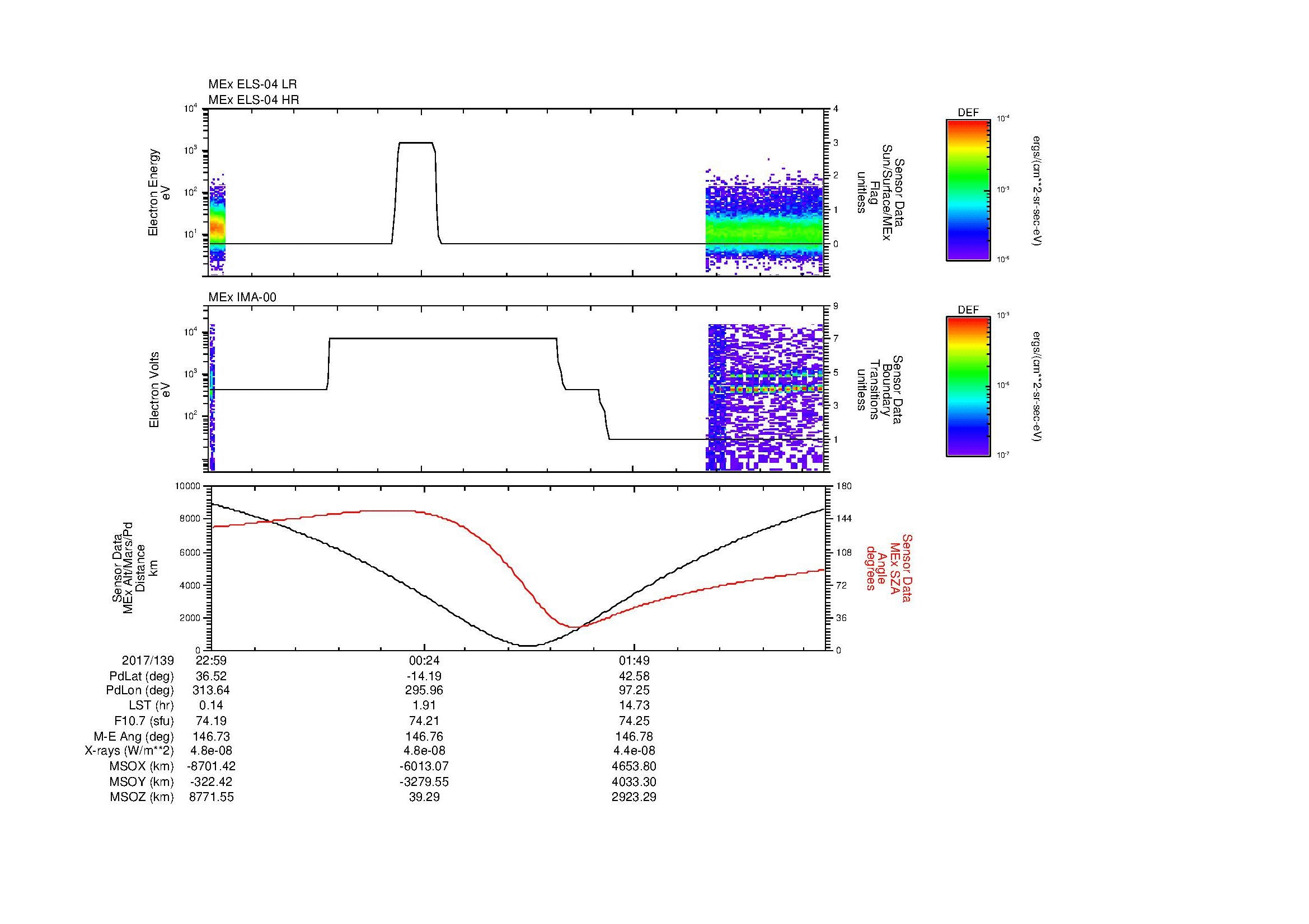 SurveyImages/MAVion_MExion_2017139_2259_2017140_0307_B_Quicklook_ELS04_IMA00.gif