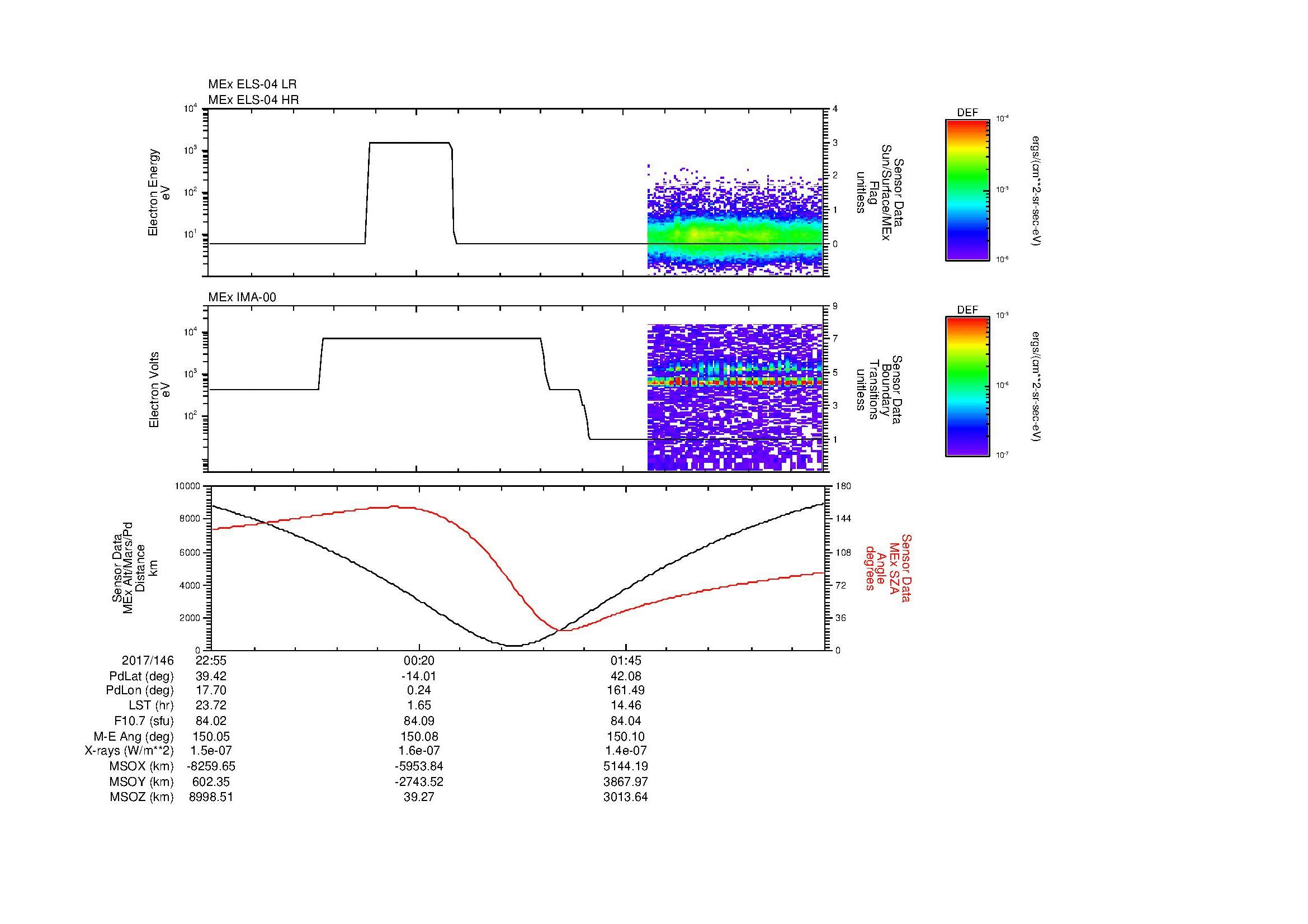 SurveyImages/MAVion_MExion_2017146_2255_2017147_0308_B_Quicklook_ELS04_IMA00.gif