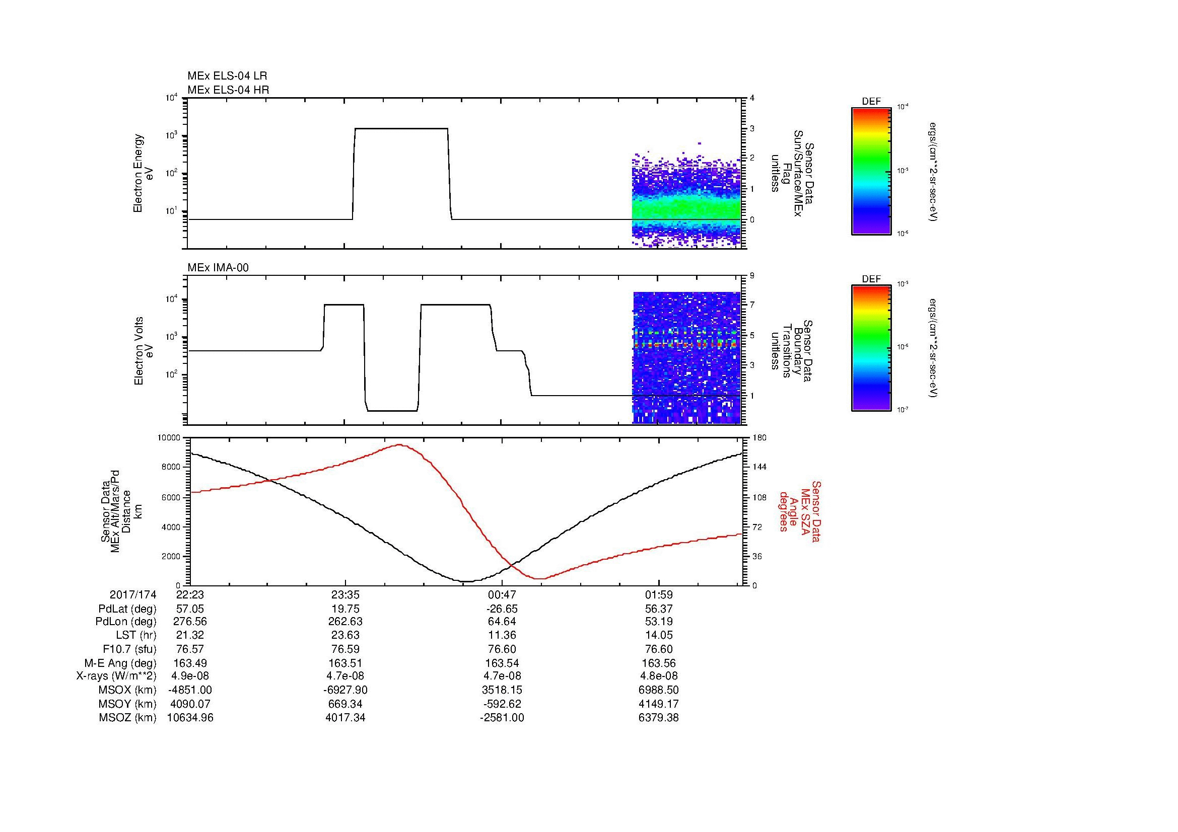 SurveyImages/MAVion_MExion_2017174_2223_2017175_0239_B_Quicklook_ELS04_IMA00.gif