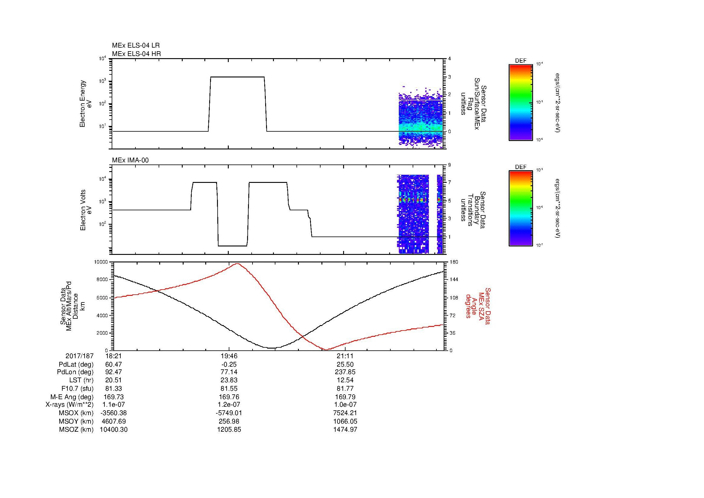 SurveyImages/MAVion_MExion_2017187_1821_2017187_2226_B_Quicklook_ELS04_IMA00.gif