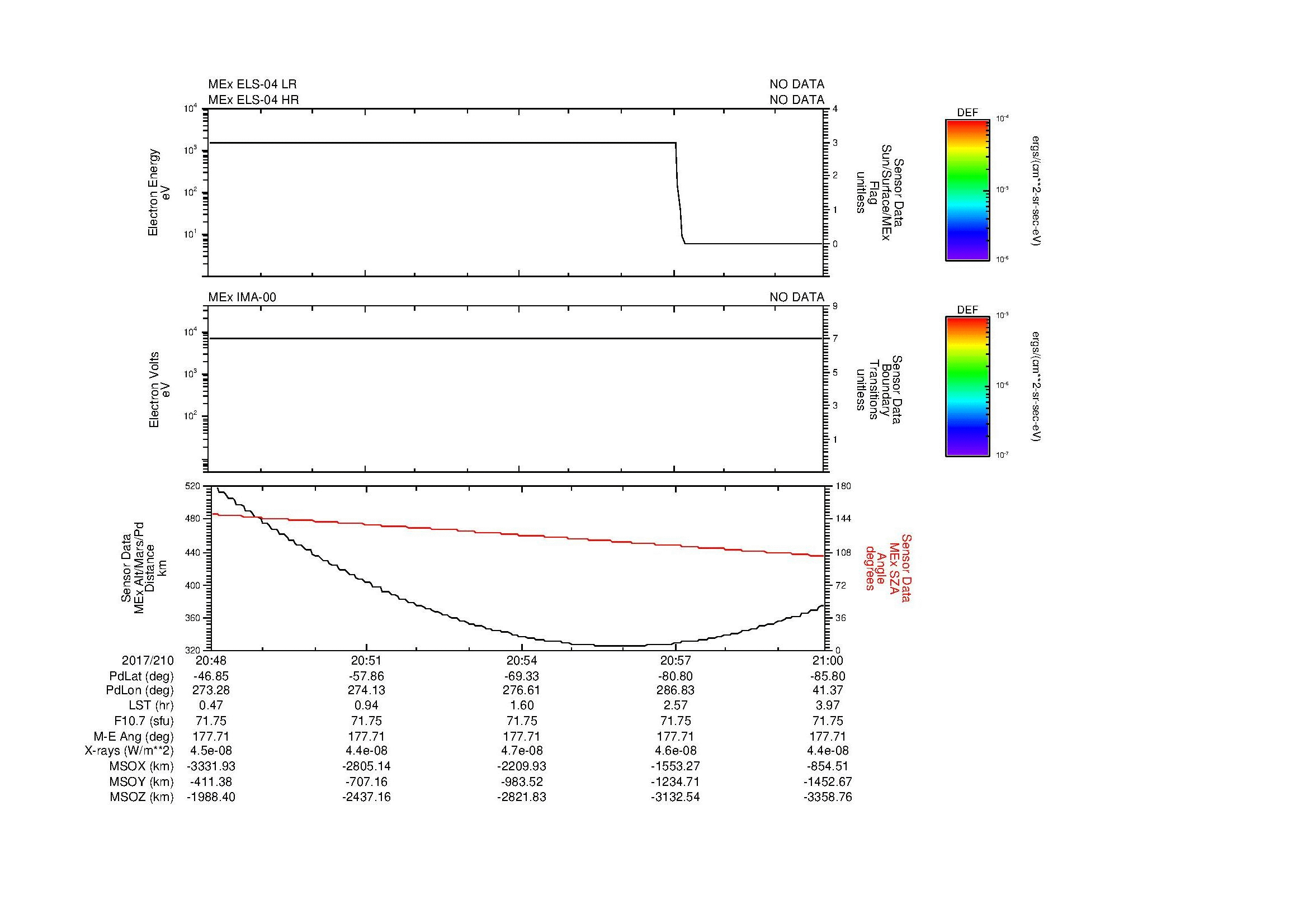 SurveyImages/MAVion_MExion_2017210_2048_2017210_2100_C_Quicklook_ELS04_IMA00.gif