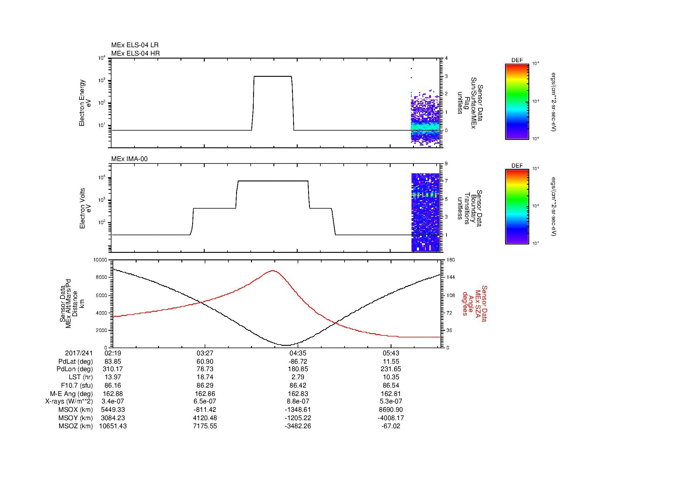 SurveyImages/MAVion_MExion_2017241_0219_2017241_0621_B_Quicklook_ELS04_IMA00.gif