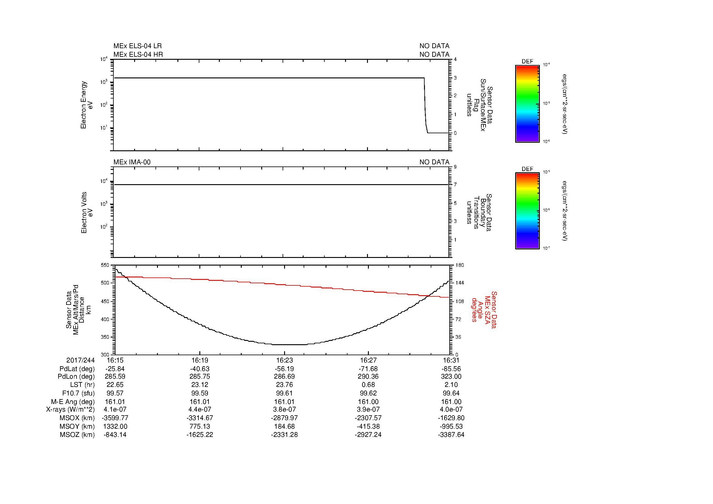 SurveyImages/MAVion_MExion_2017244_1615_2017244_1631_C_Quicklook_ELS04_IMA00.gif