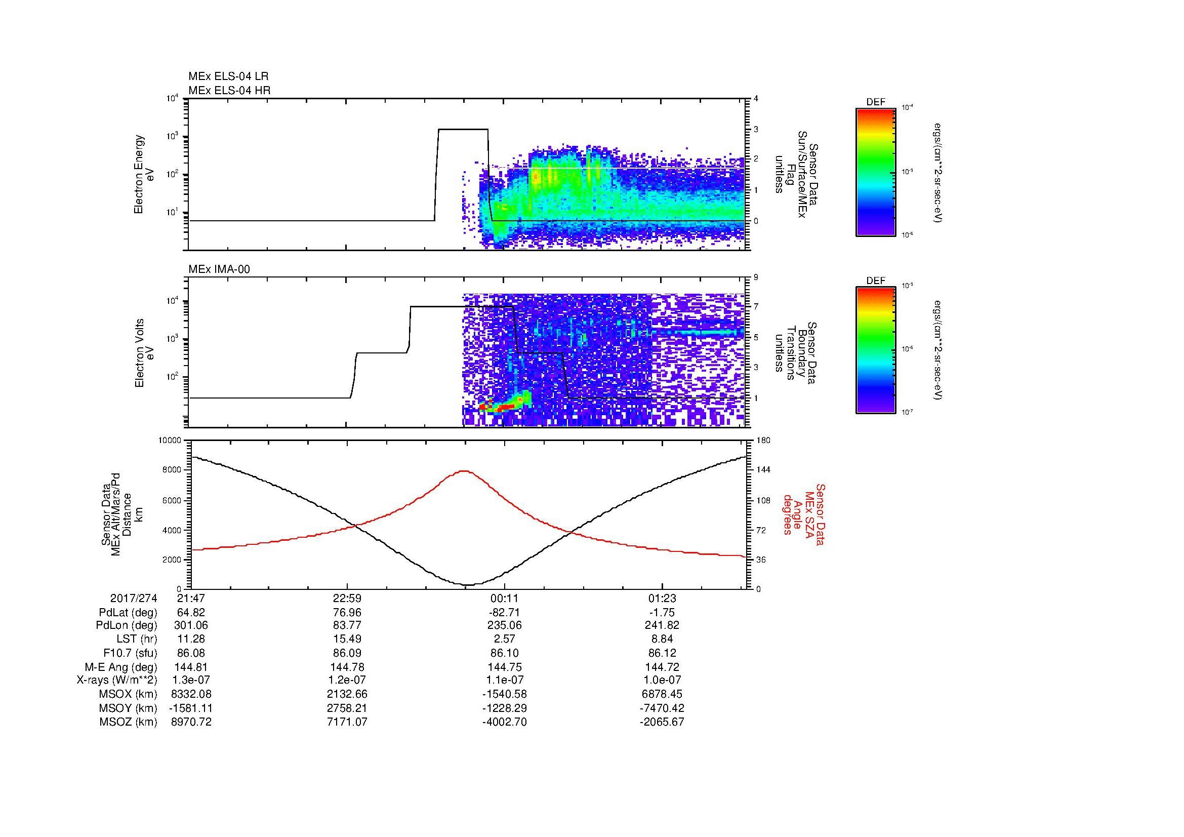 SurveyImages/MAVion_MExion_2017274_2147_2017275_0203_B_Quicklook_ELS04_IMA00.gif