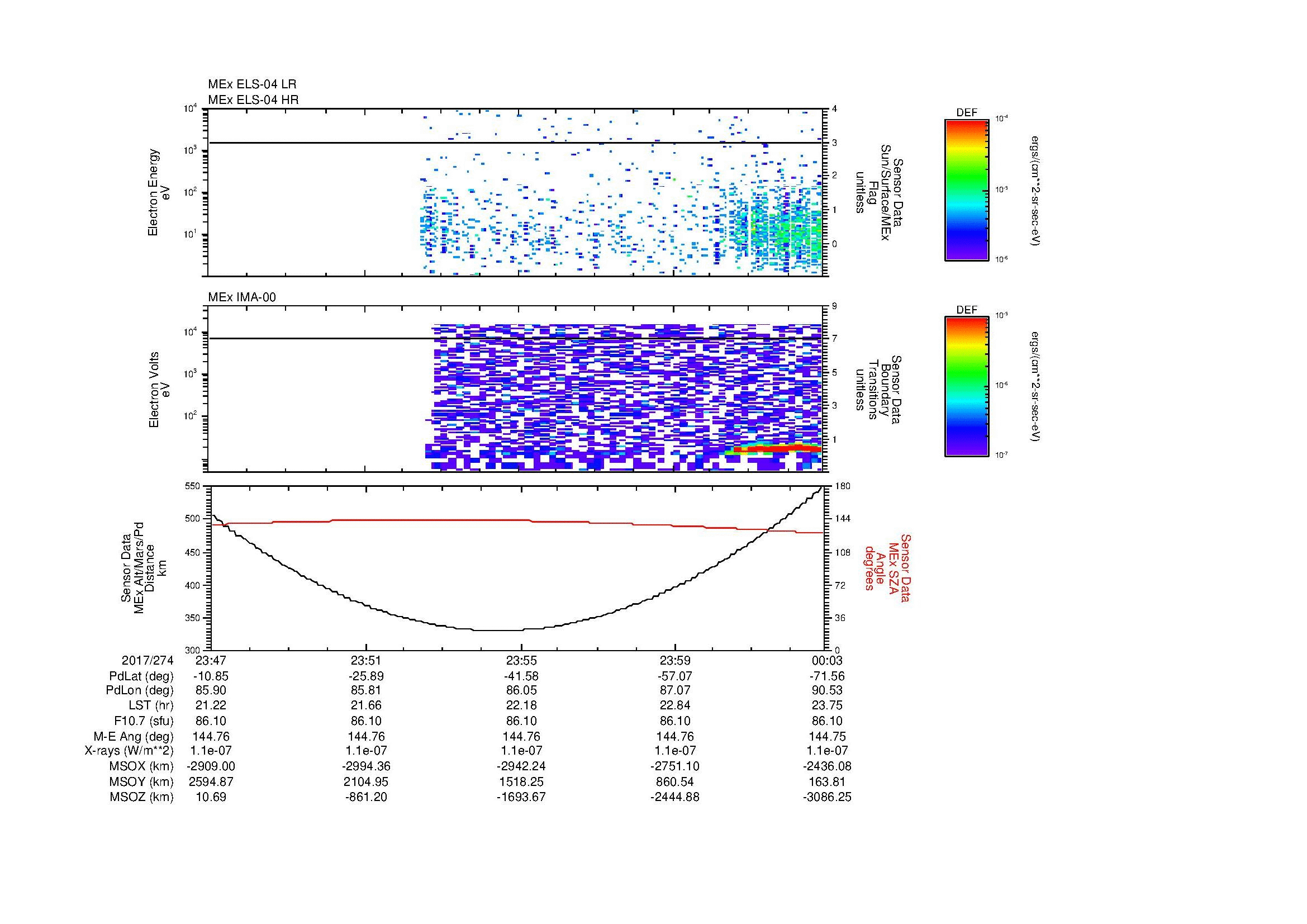 SurveyImages/MAVion_MExion_2017274_2347_2017275_0003_C_Quicklook_ELS04_IMA00.gif