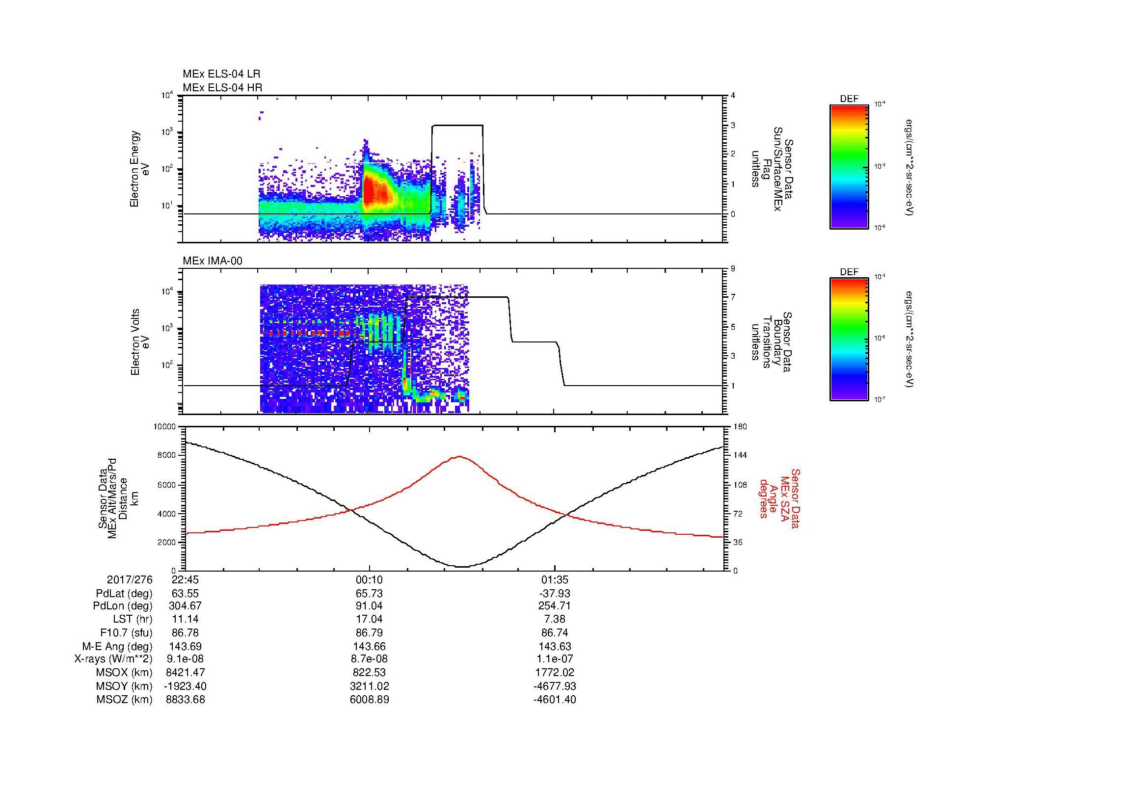 SurveyImages/MAVion_MExion_2017276_2245_2017277_0254_B_Quicklook_ELS04_IMA00.gif