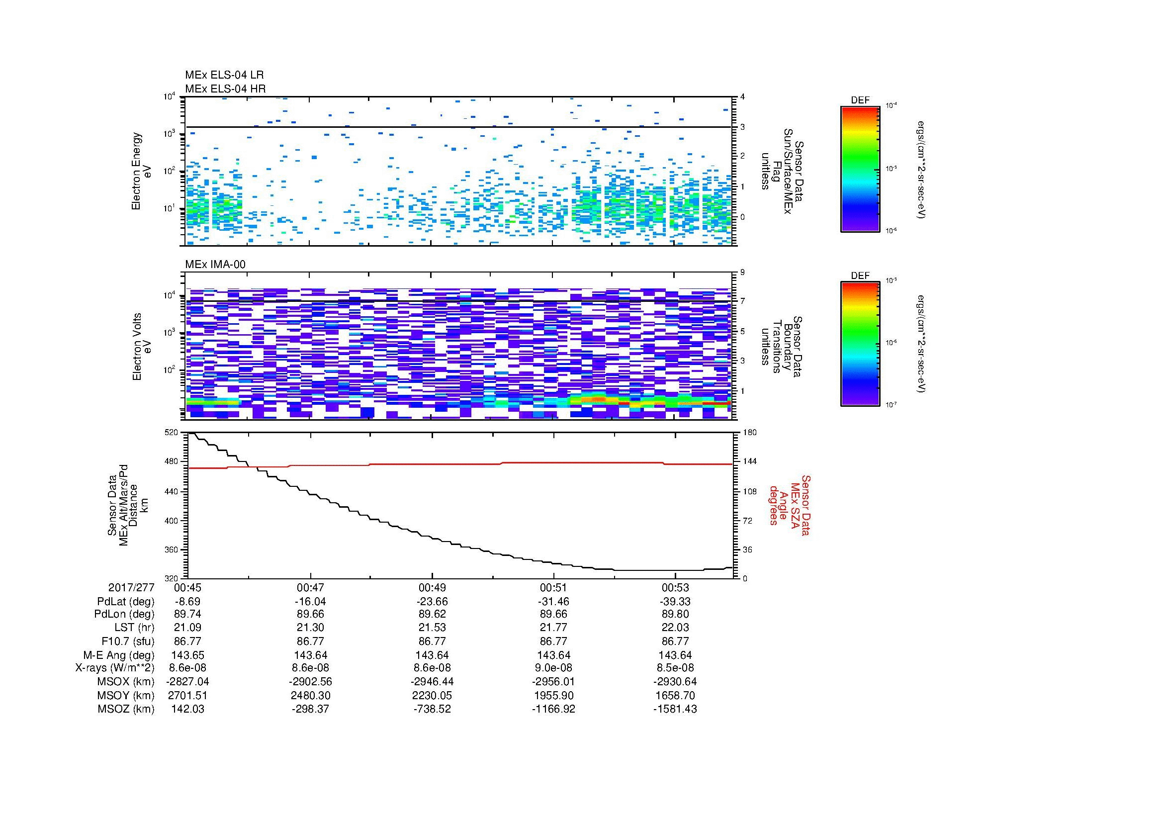 SurveyImages/MAVion_MExion_2017277_0045_2017277_0054_C_Quicklook_ELS04_IMA00.gif
