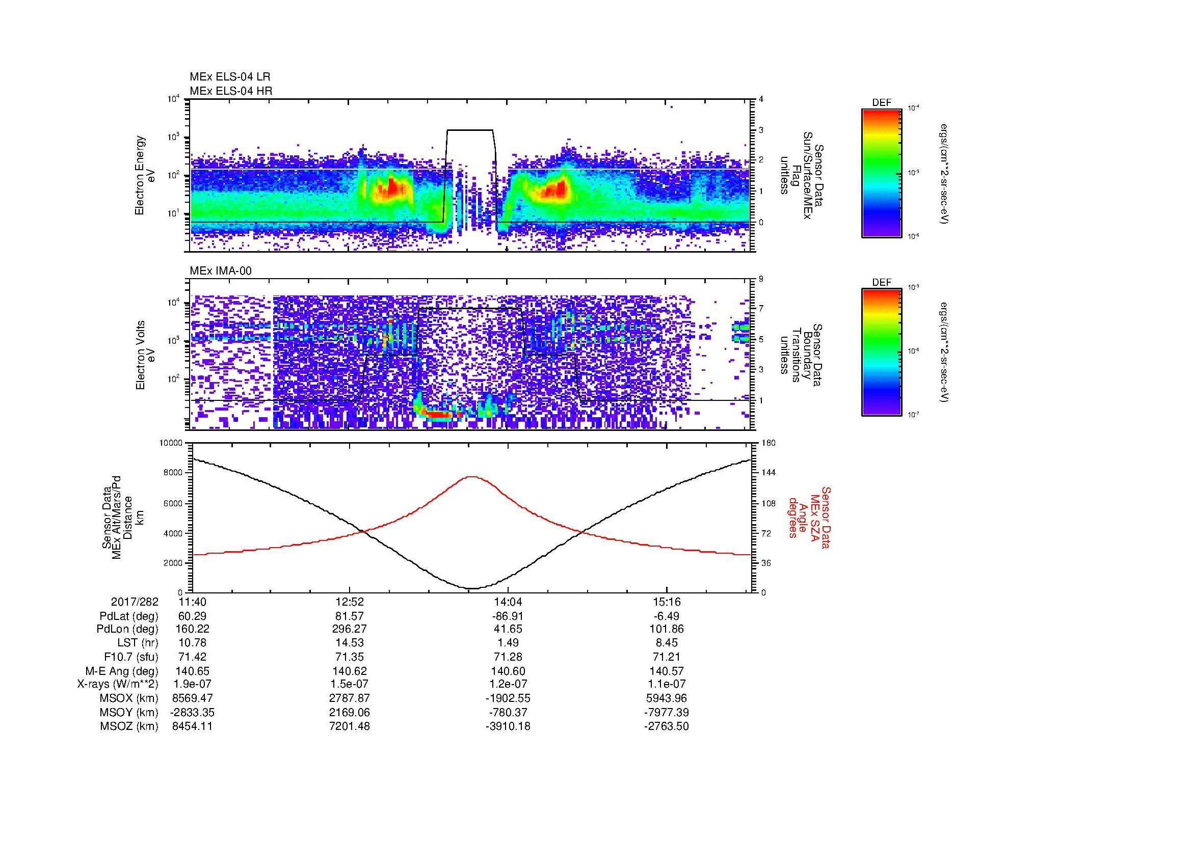 SurveyImages/MAVion_MExion_2017282_1140_2017282_1556_B_Quicklook_ELS04_IMA00.gif