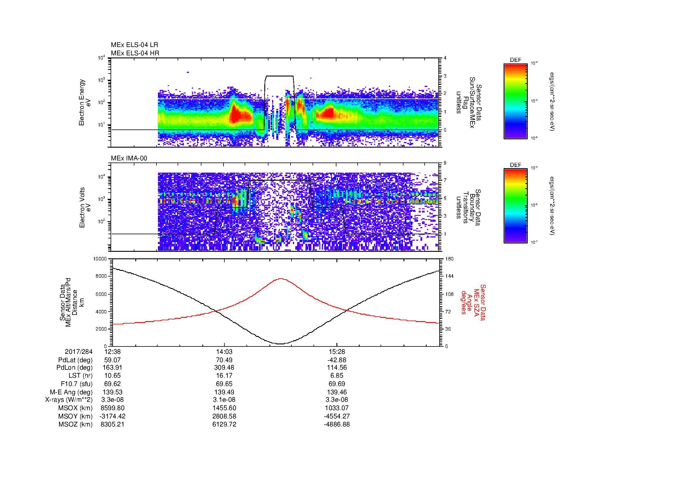 SurveyImages/MAVion_MExion_2017284_1238_2017284_1648_B_Quicklook_ELS04_IMA00.gif