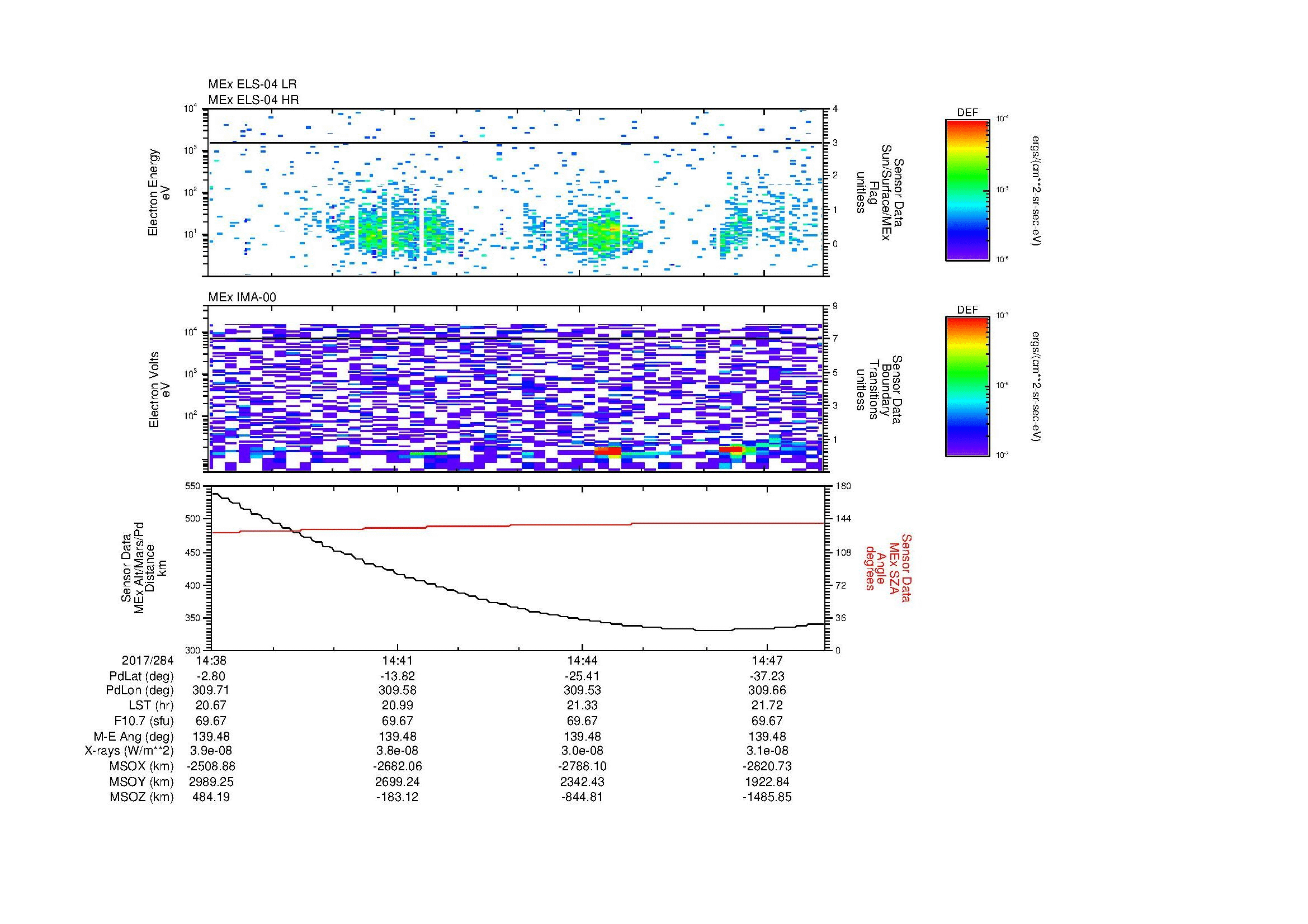 SurveyImages/MAVion_MExion_2017284_1438_2017284_1448_C_Quicklook_ELS04_IMA00.gif