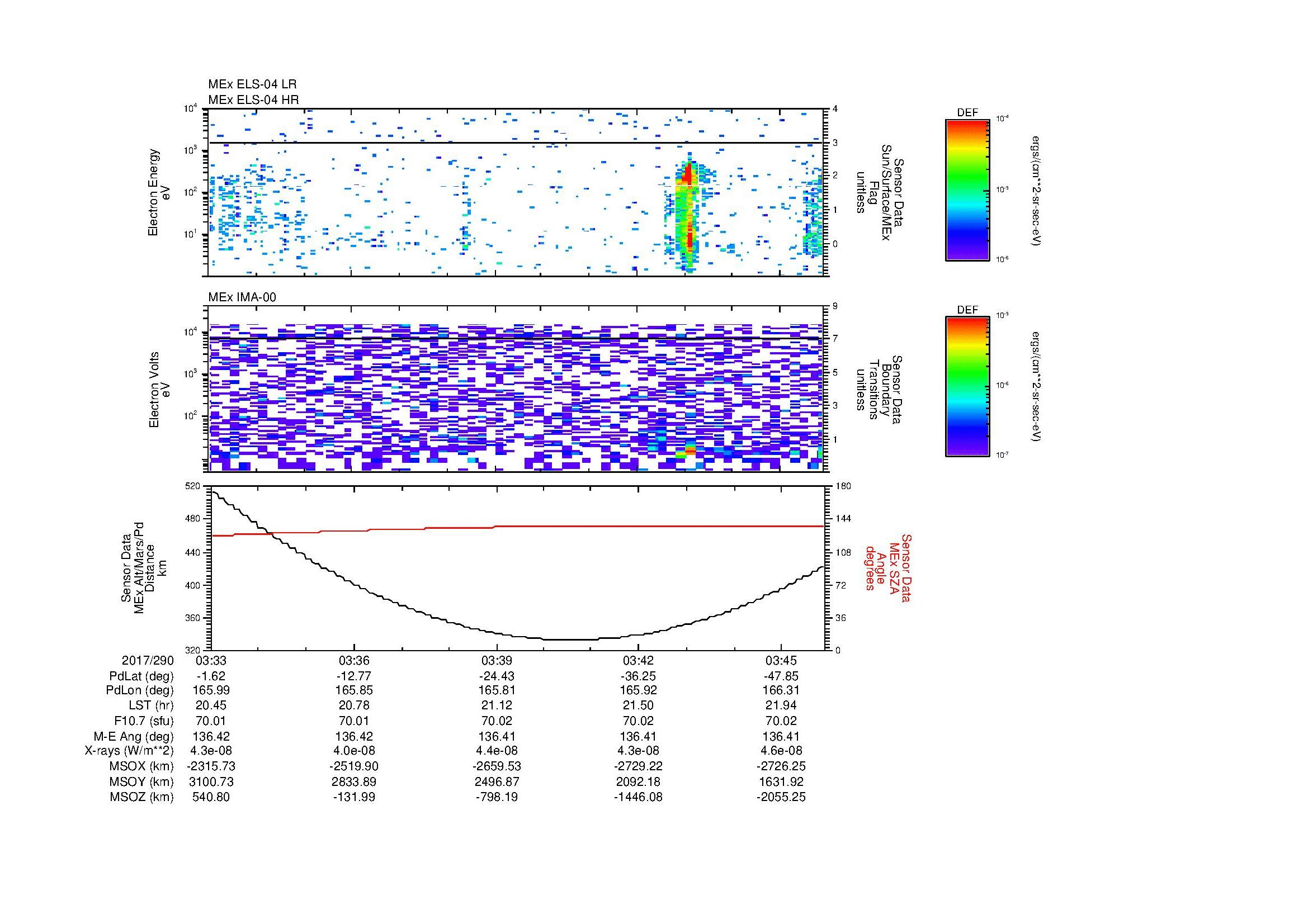 SurveyImages/MAVion_MExion_2017290_0333_2017290_0346_C_Quicklook_ELS04_IMA00.gif