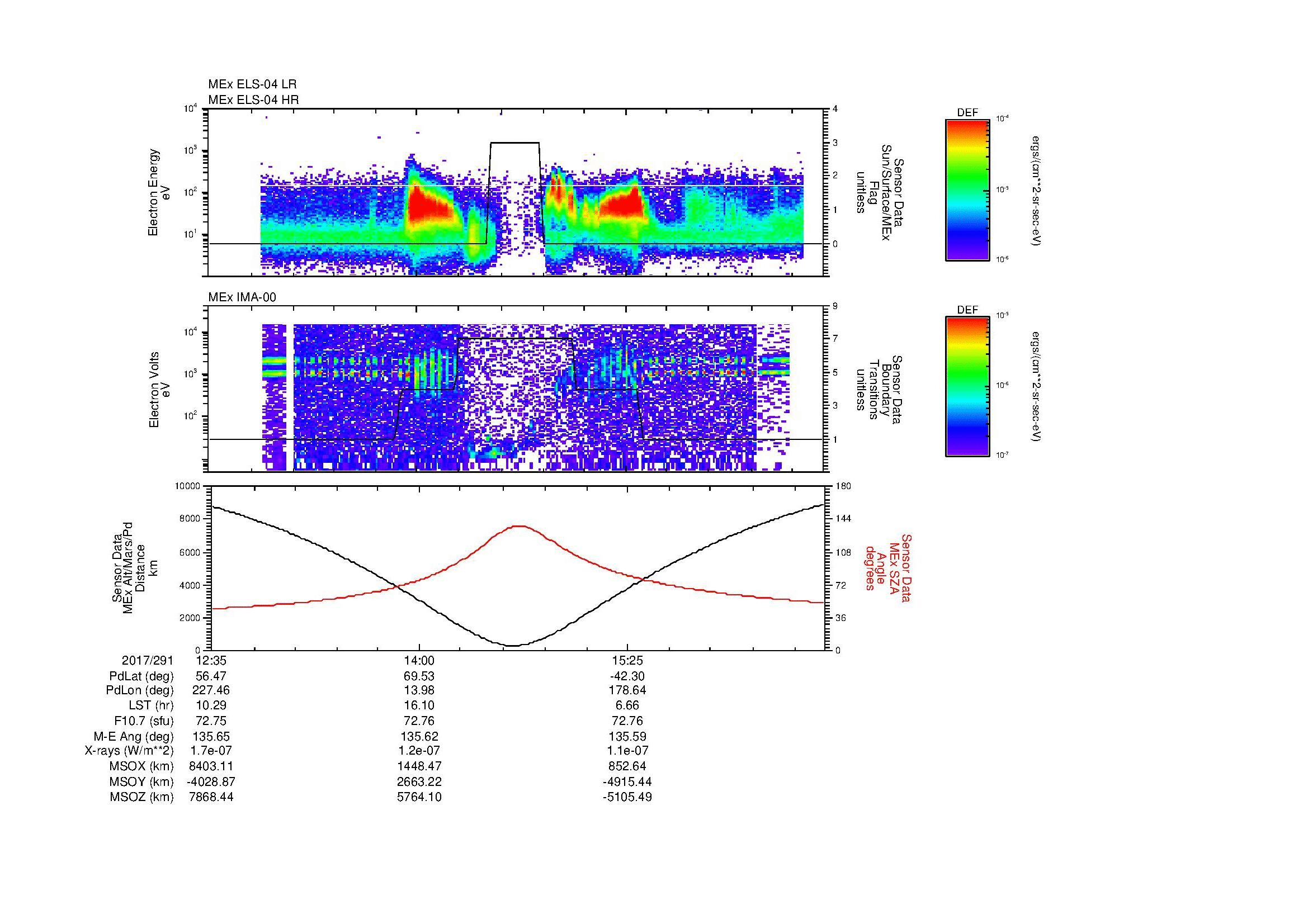 SurveyImages/MAVion_MExion_2017291_1235_2017291_1647_B_Quicklook_ELS04_IMA00.gif