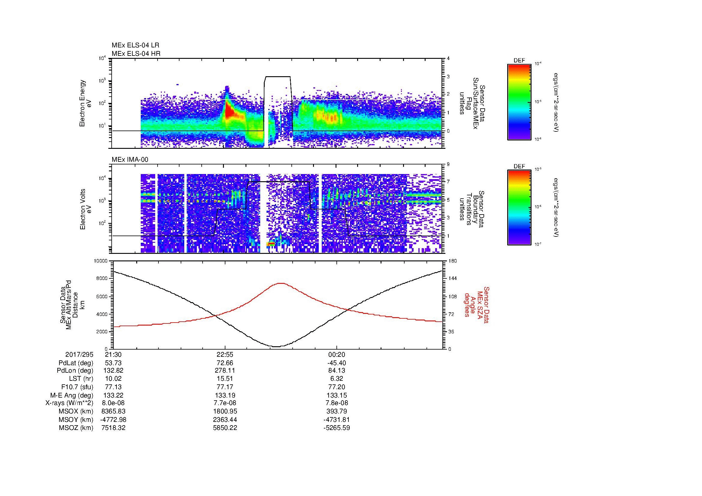 SurveyImages/MAVion_MExion_2017295_2130_2017296_0142_B_Quicklook_ELS04_IMA00.gif