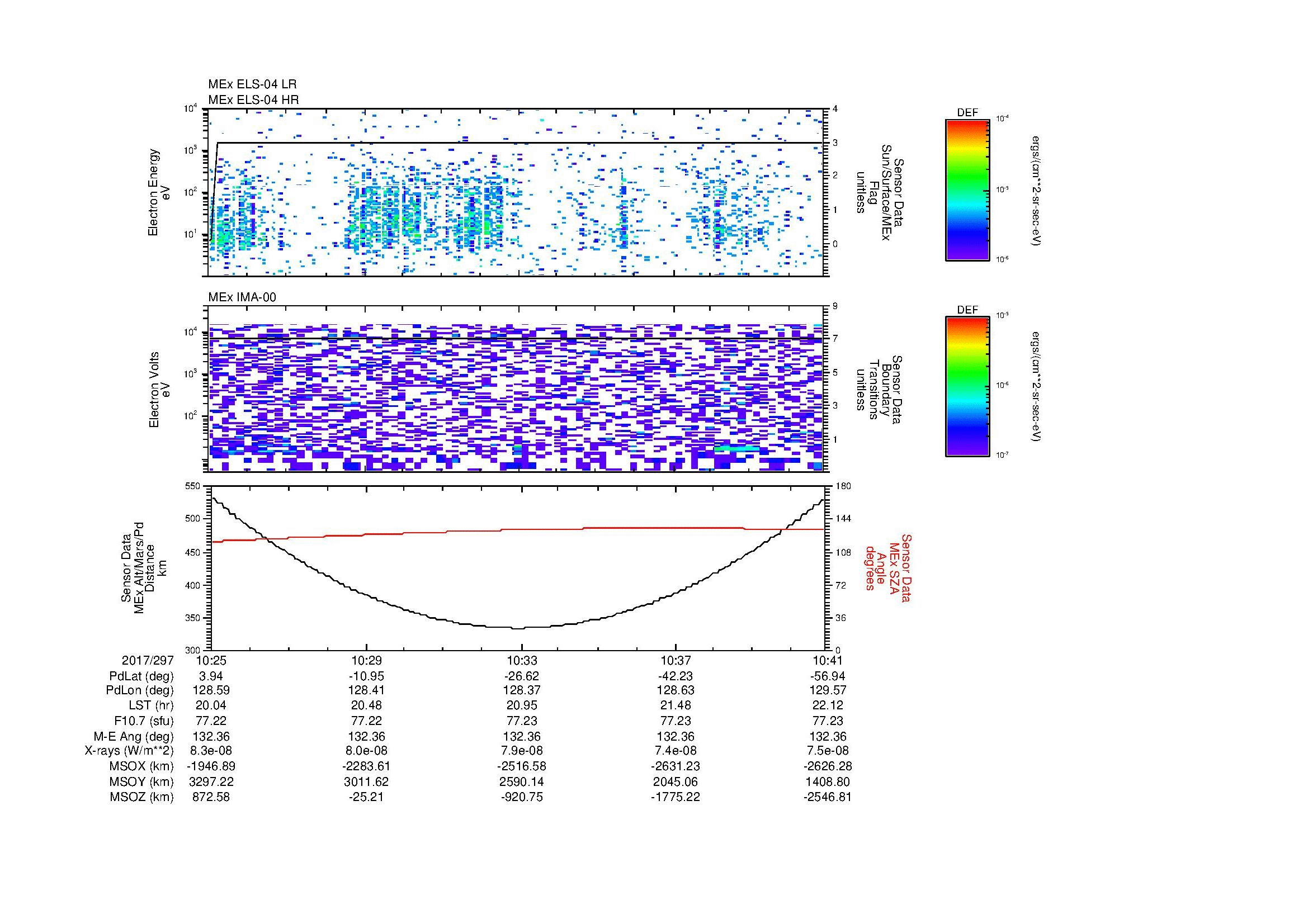 SurveyImages/MAVion_MExion_2017297_1025_2017297_1041_C_Quicklook_ELS04_IMA00.gif