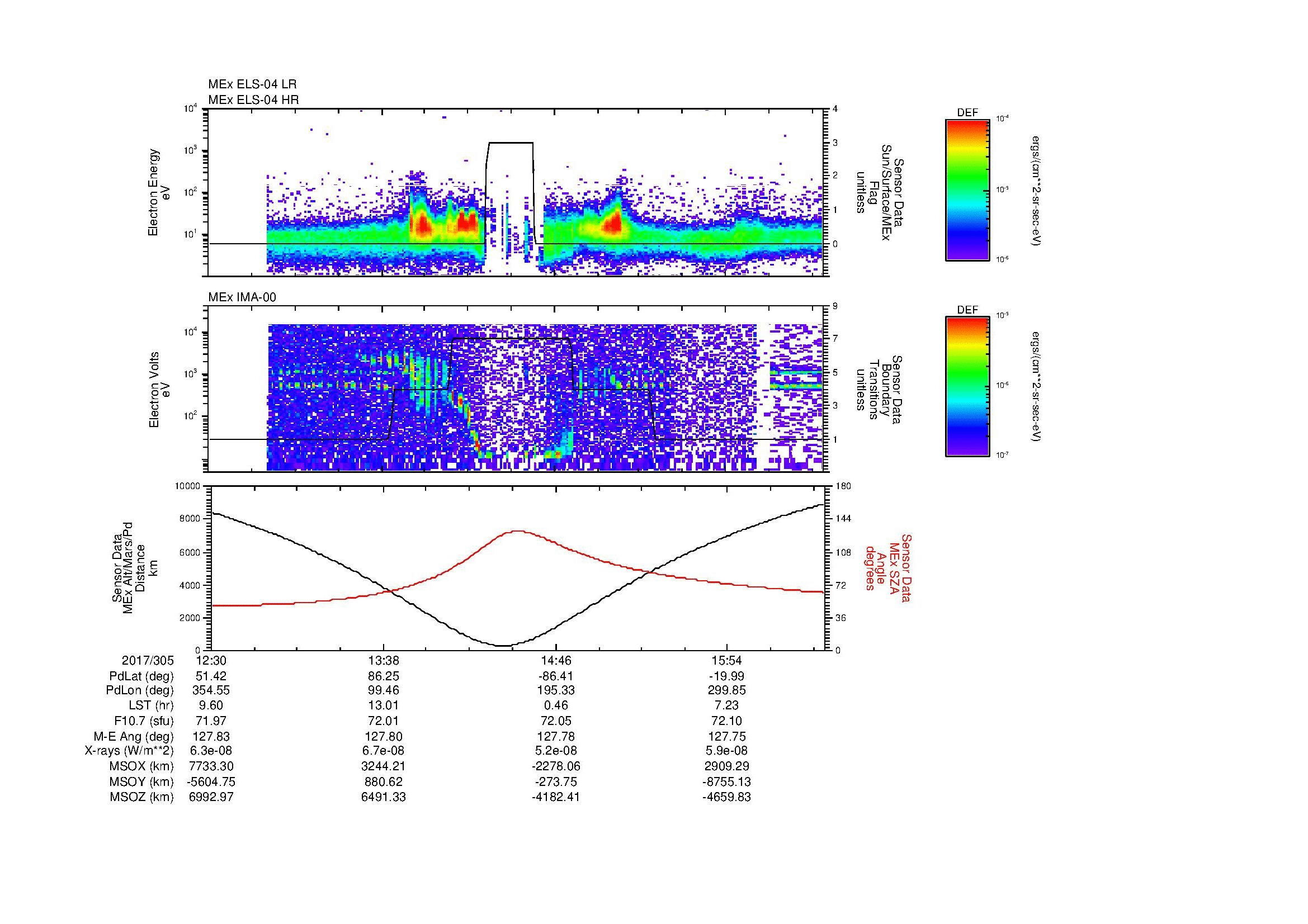 SurveyImages/MAVion_MExion_2017305_1230_2017305_1634_B_Quicklook_ELS04_IMA00.gif