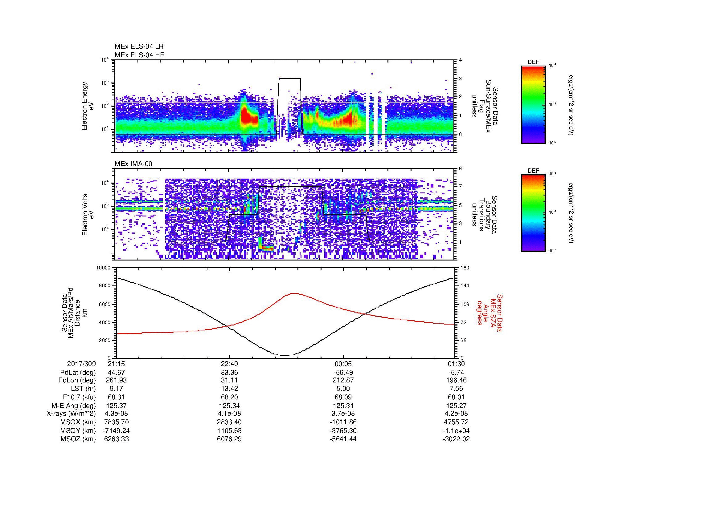 SurveyImages/MAVion_MExion_2017309_2115_2017310_0130_B_Quicklook_ELS04_IMA00.gif