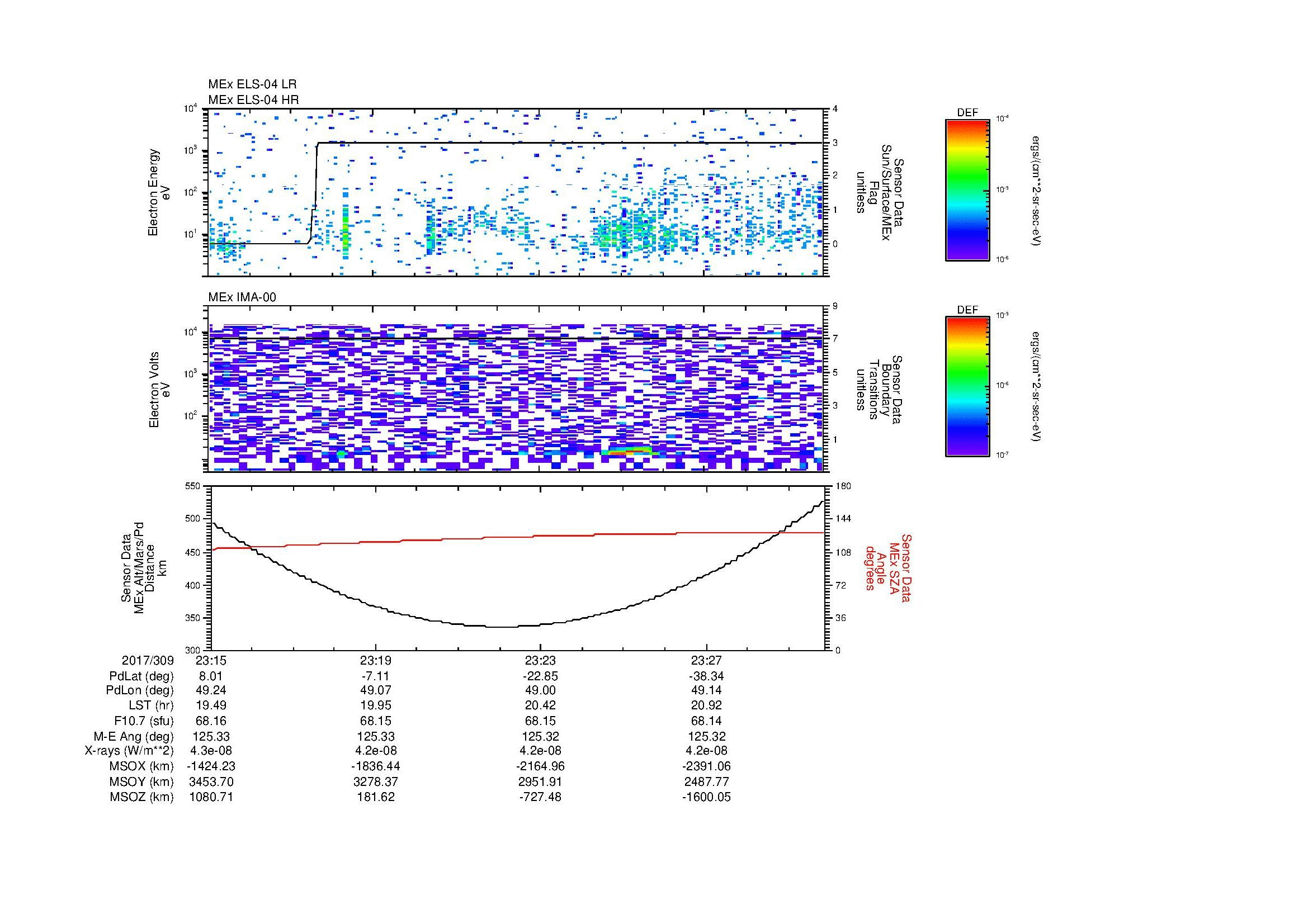 SurveyImages/MAVion_MExion_2017309_2315_2017309_2330_C_Quicklook_ELS04_IMA00.gif