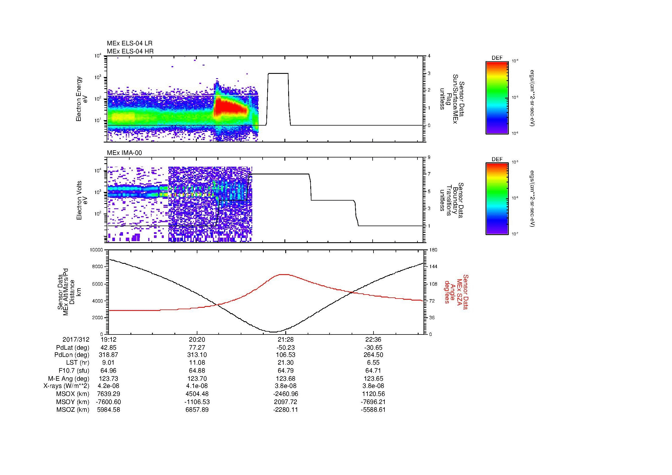 SurveyImages/MAVion_MExion_2017312_1912_2017312_2316_B_Quicklook_ELS04_IMA00.gif