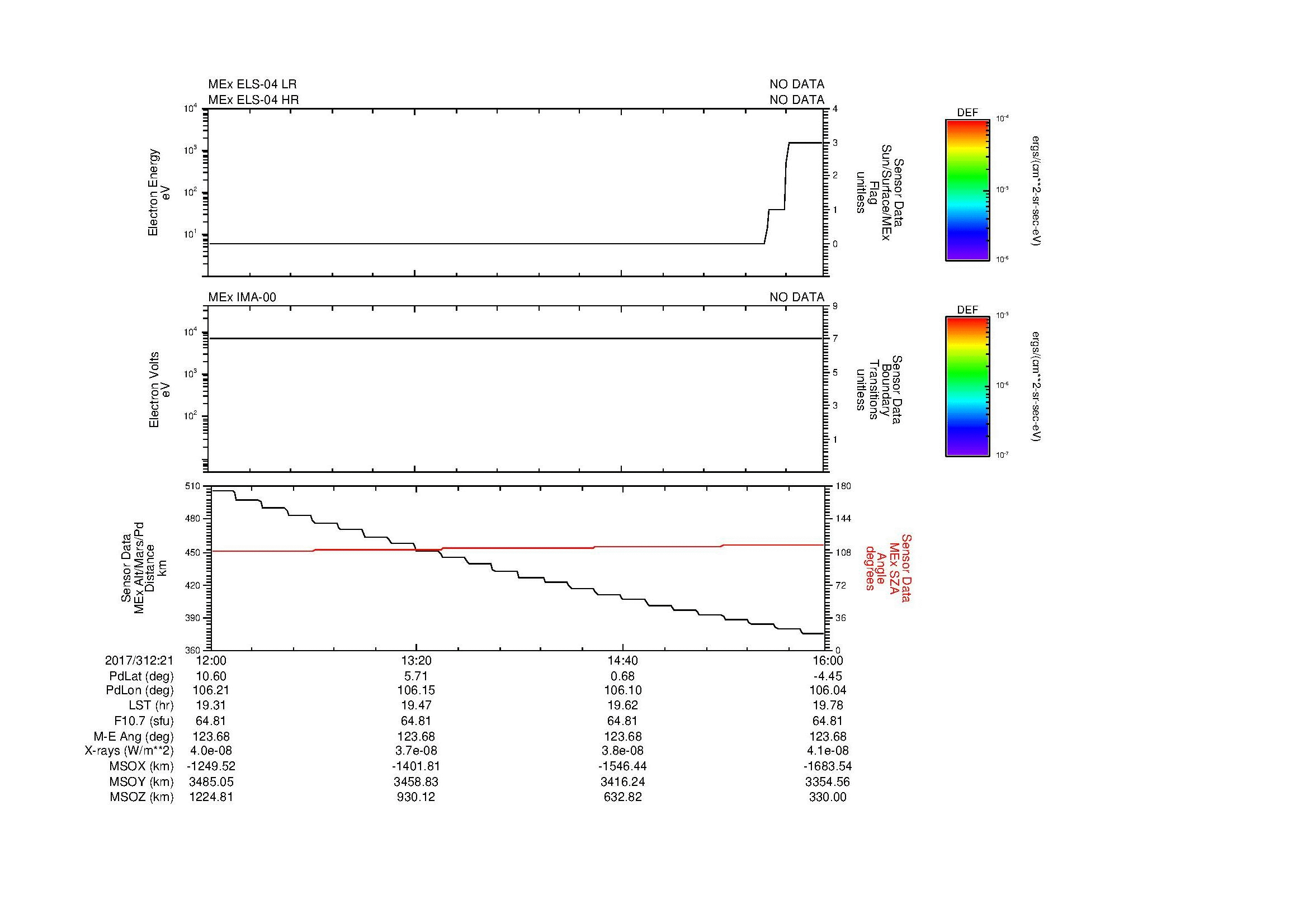 SurveyImages/MAVion_MExion_2017312_2112_2017312_2116_C_Quicklook_ELS04_IMA00.gif