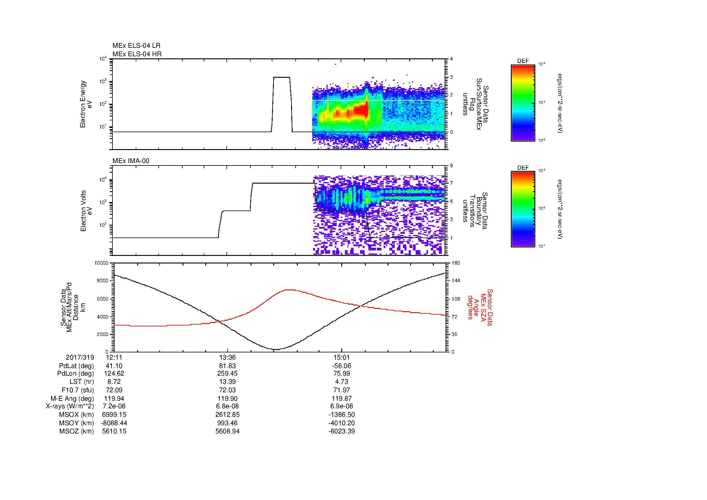 SurveyImages/MAVion_MExion_2017319_1211_2017319_1620_B_Quicklook_ELS04_IMA00.gif