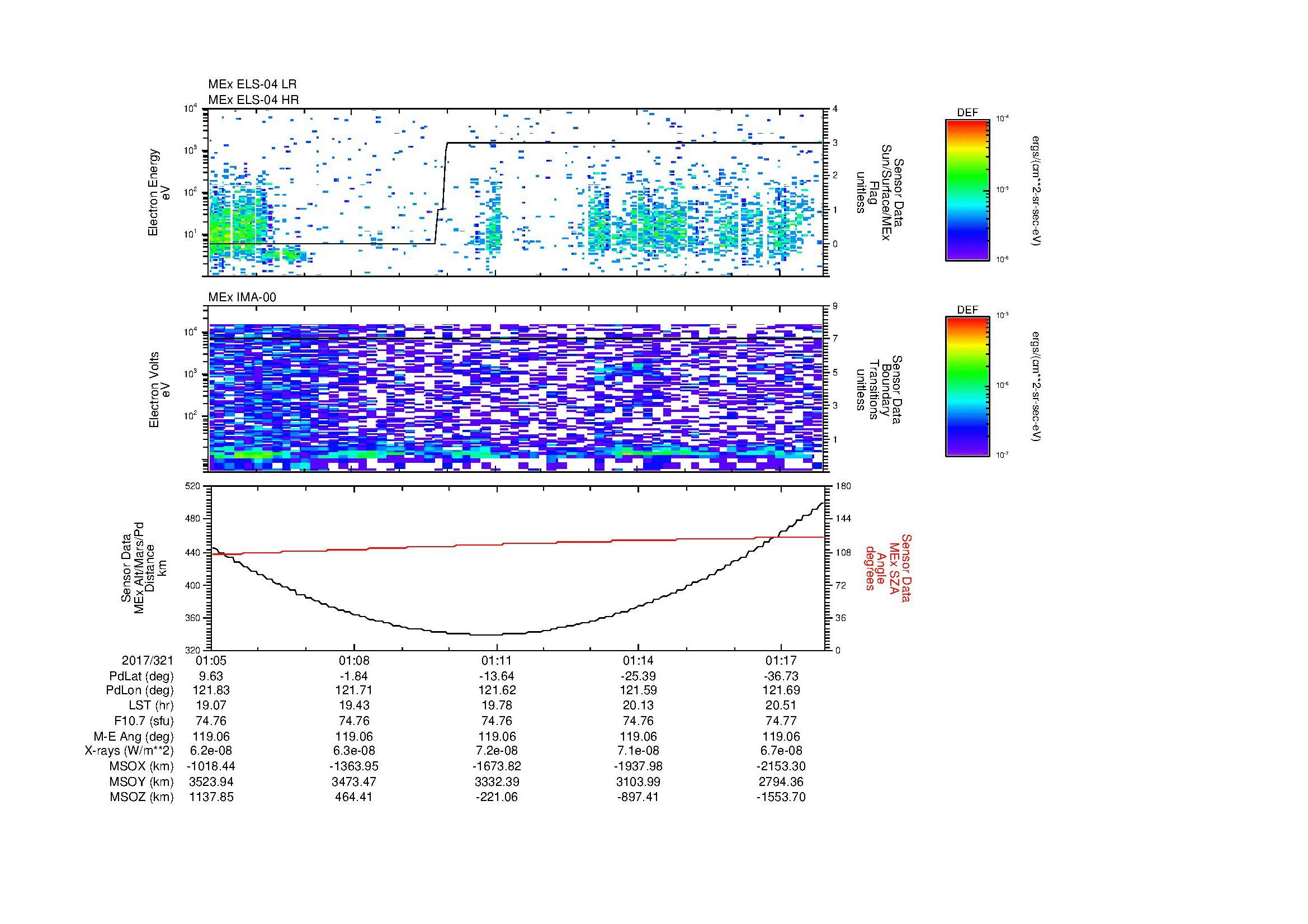 SurveyImages/MAVion_MExion_2017321_0105_2017321_0118_C_Quicklook_ELS04_IMA00.gif