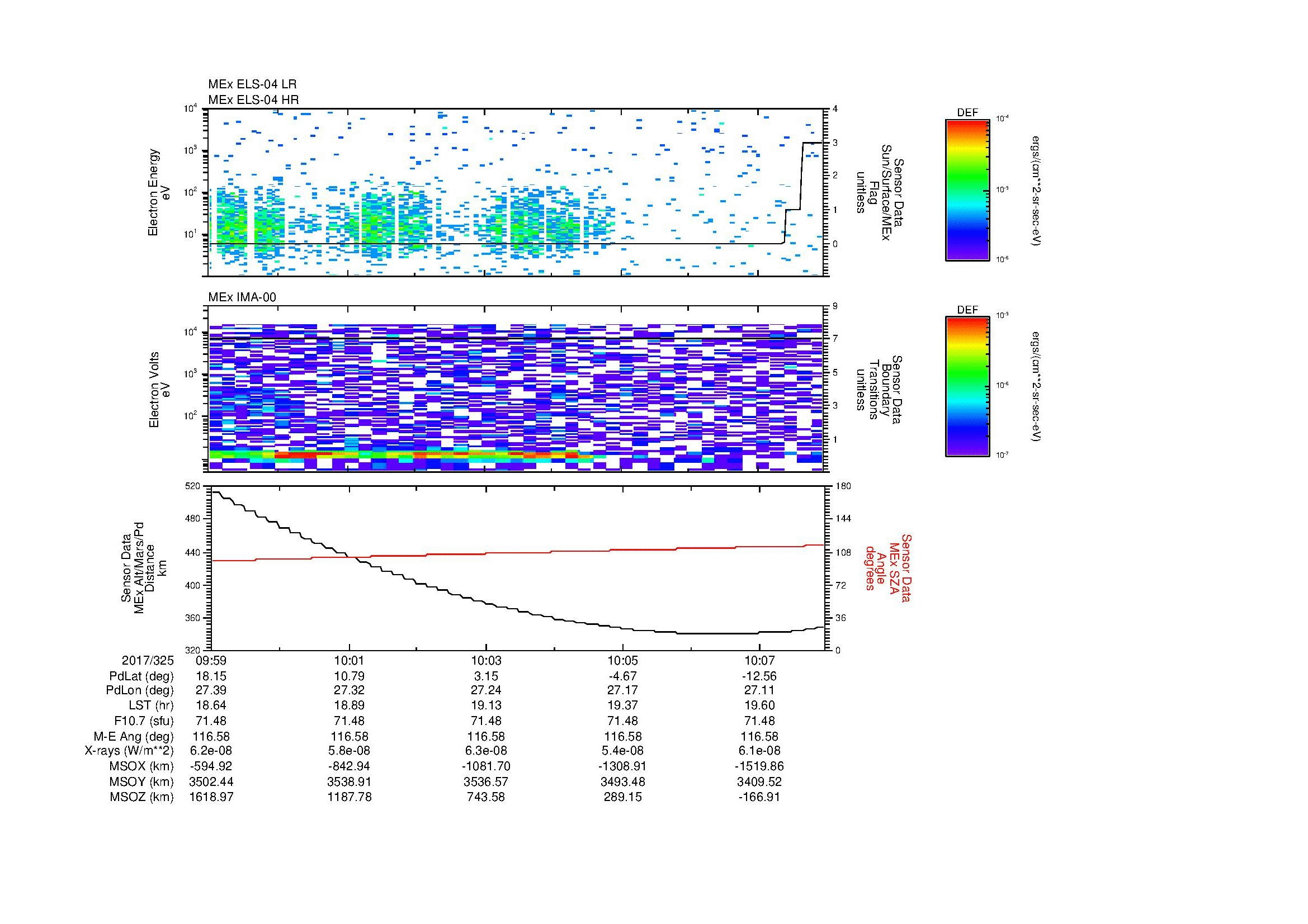 SurveyImages/MAVion_MExion_2017325_0959_2017325_1008_C_Quicklook_ELS04_IMA00.gif