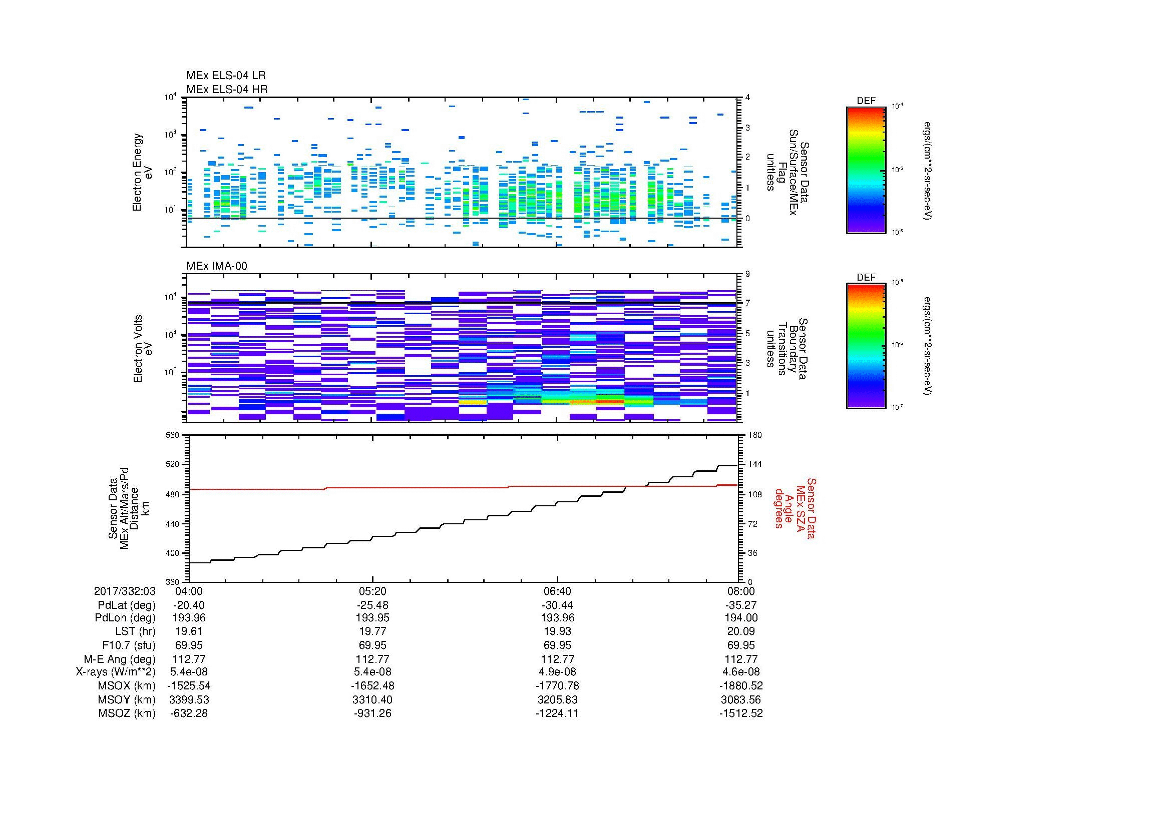 SurveyImages/MAVion_MExion_2017332_0304_2017332_0308_C_Quicklook_ELS04_IMA00.gif
