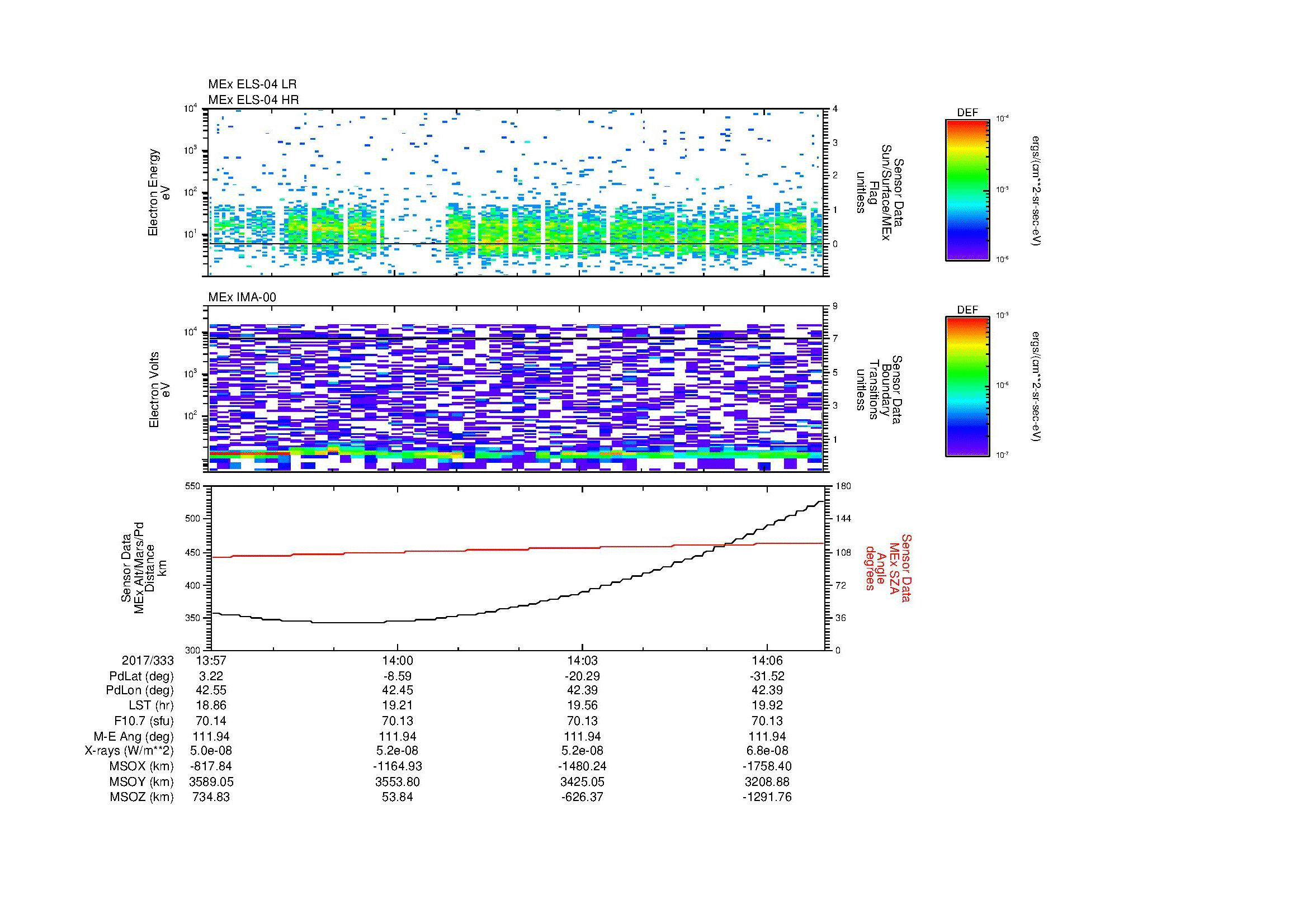 SurveyImages/MAVion_MExion_2017333_1357_2017333_1407_C_Quicklook_ELS04_IMA00.gif