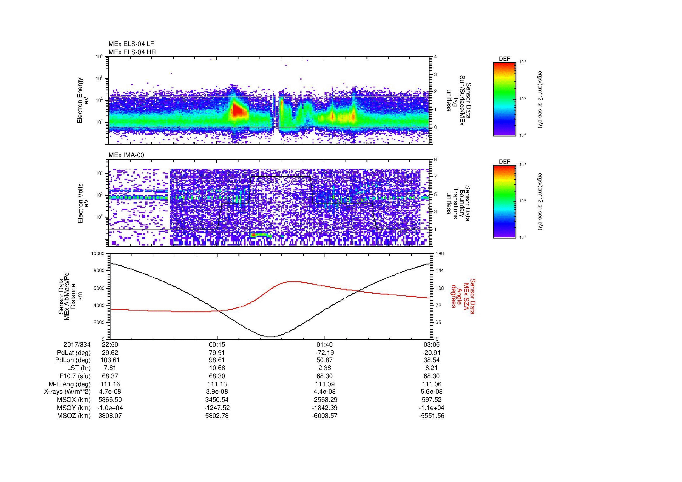 SurveyImages/MAVion_MExion_2017334_2250_2017335_0305_B_Quicklook_ELS04_IMA00.gif