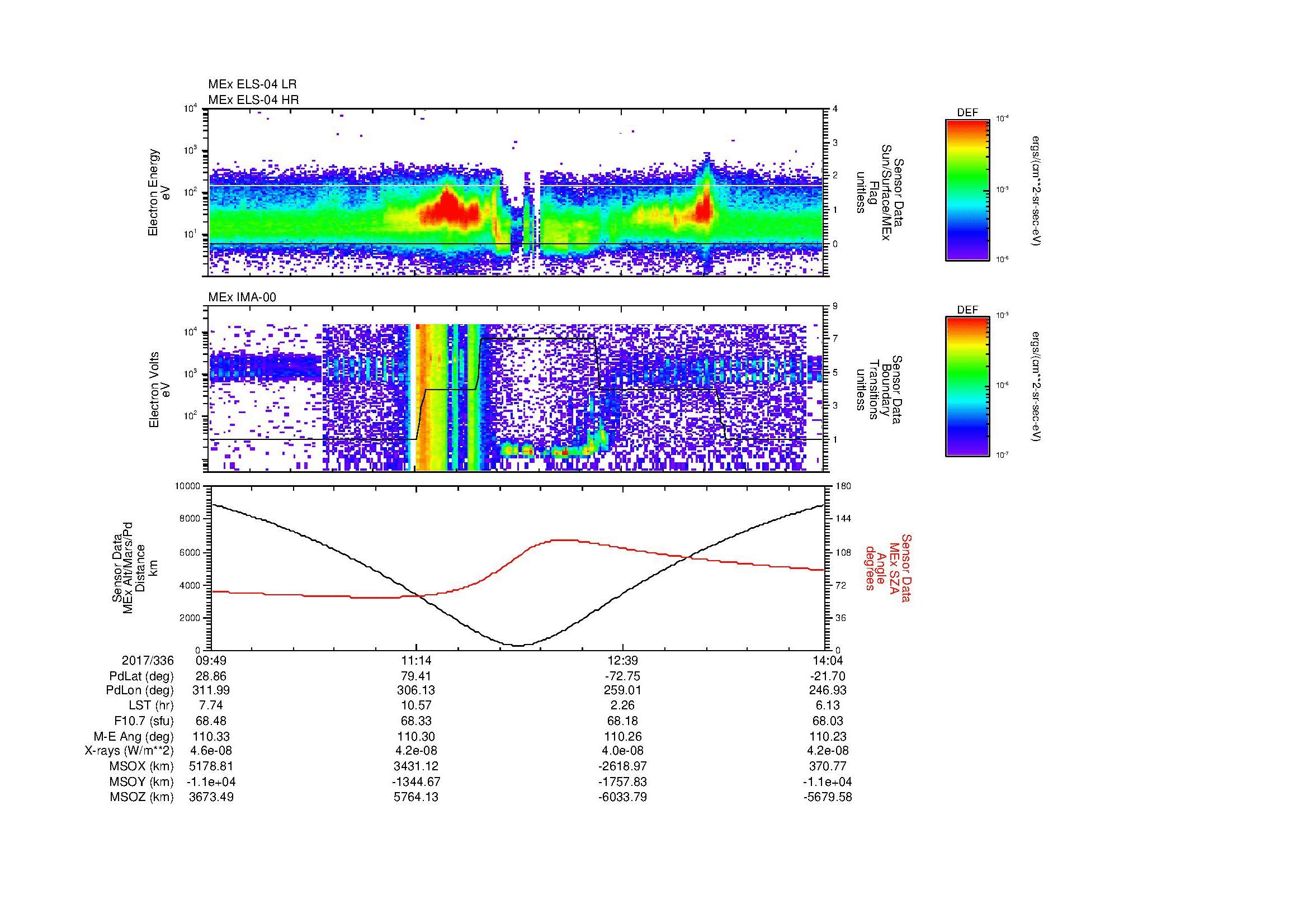 SurveyImages/MAVion_MExion_2017336_0949_2017336_1404_B_Quicklook_ELS04_IMA00.gif