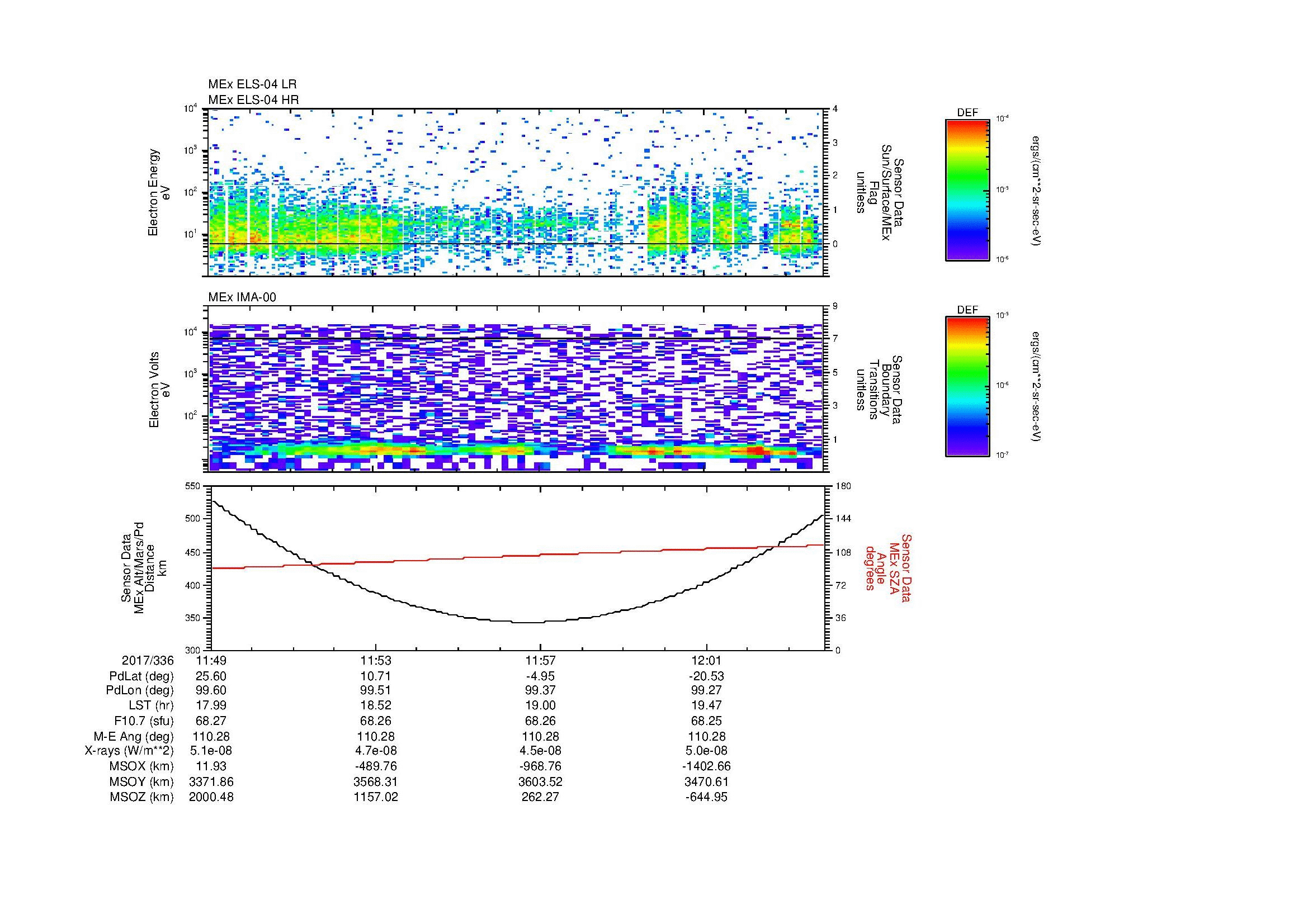 SurveyImages/MAVion_MExion_2017336_1149_2017336_1204_C_Quicklook_ELS04_IMA00.gif