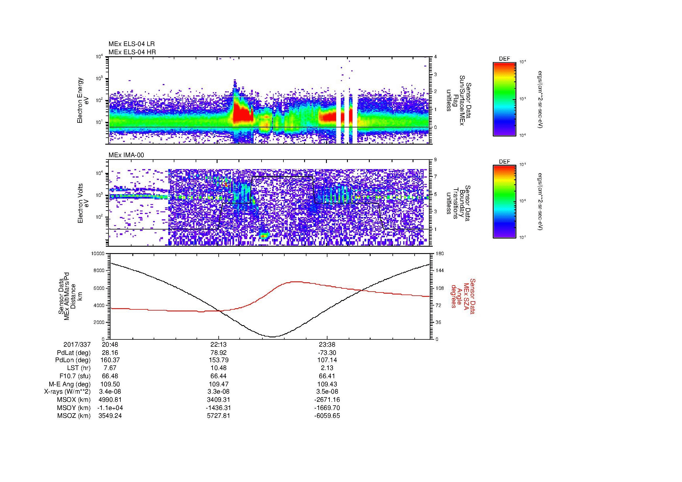 SurveyImages/MAVion_MExion_2017337_2048_2017338_0100_B_Quicklook_ELS04_IMA00.gif