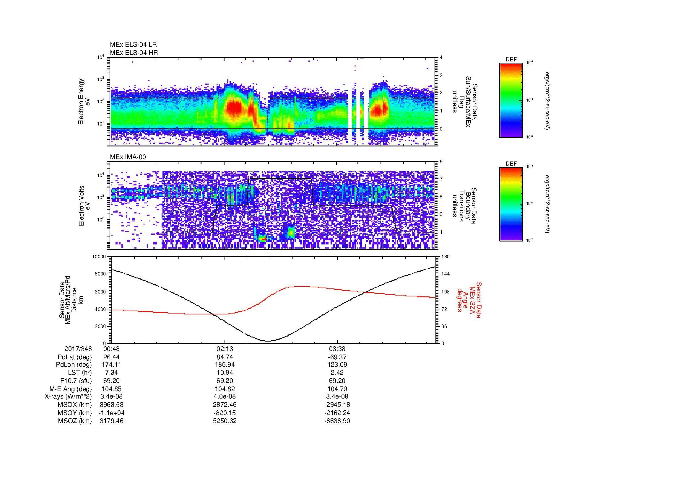 SurveyImages/MAVion_MExion_2017346_0048_2017346_0454_B_Quicklook_ELS04_IMA00.gif