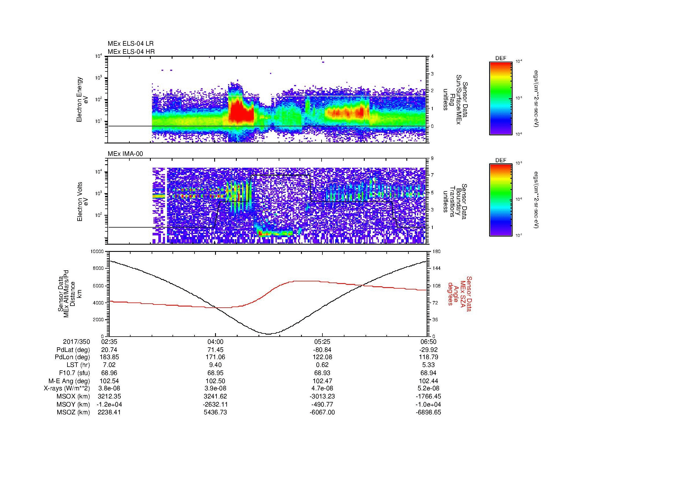 SurveyImages/MAVion_MExion_2017350_0235_2017350_0650_B_Quicklook_ELS04_IMA00.gif