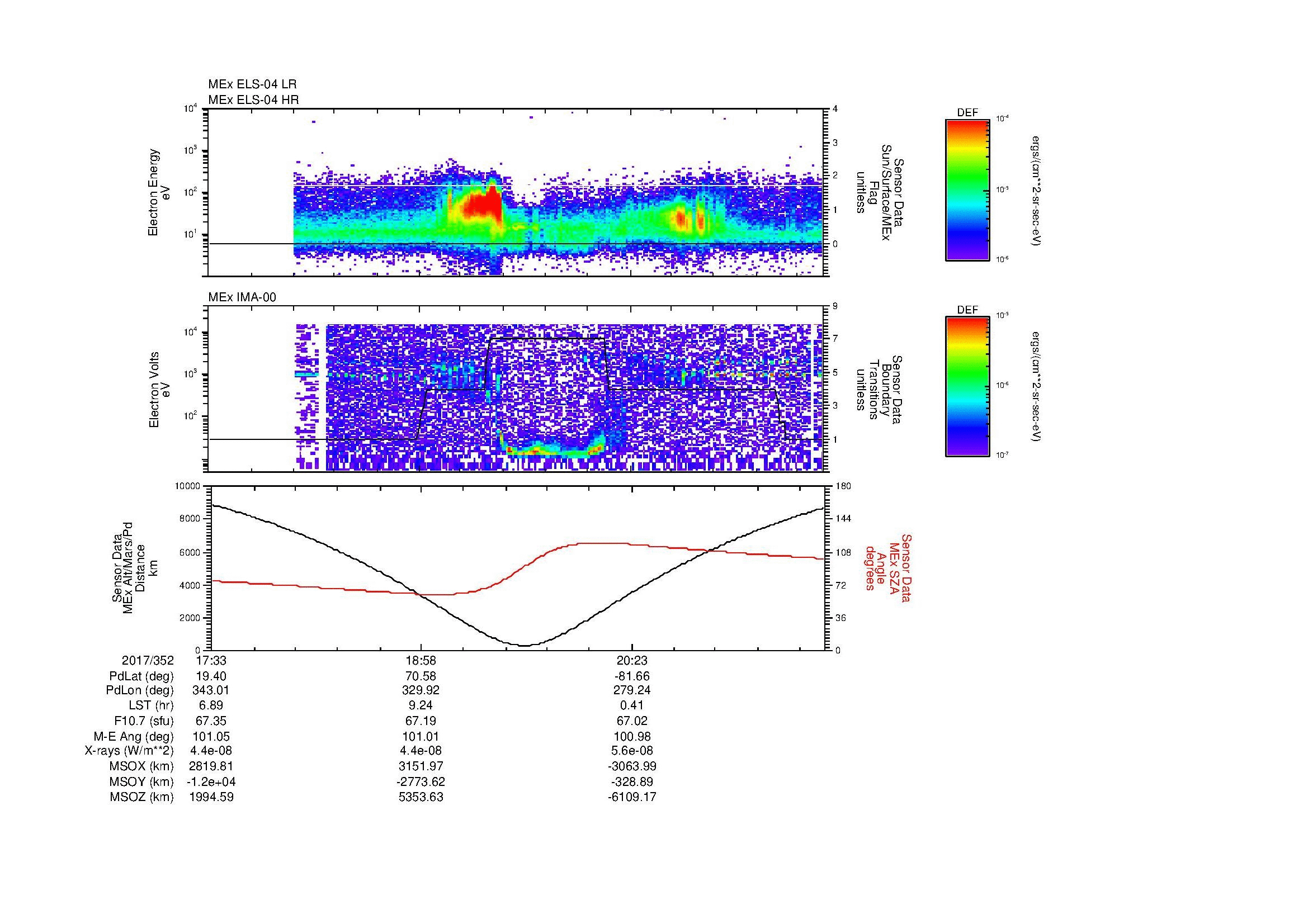 SurveyImages/MAVion_MExion_2017352_1733_2017352_2143_B_Quicklook_ELS04_IMA00.gif