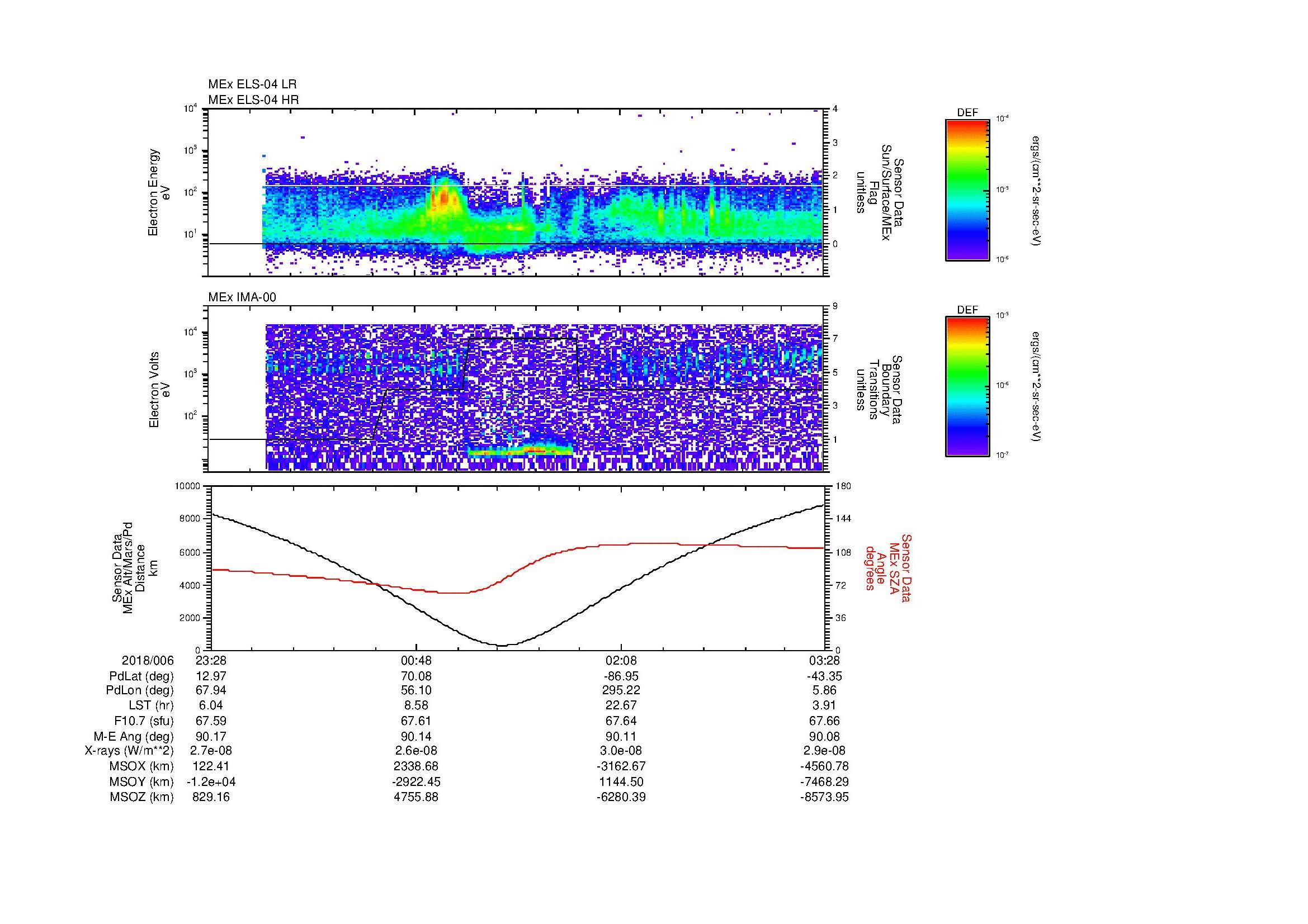 SurveyImages/MAVion_MExion_2018006_2328_2018007_0329_B_Quicklook_ELS04_IMA00.gif