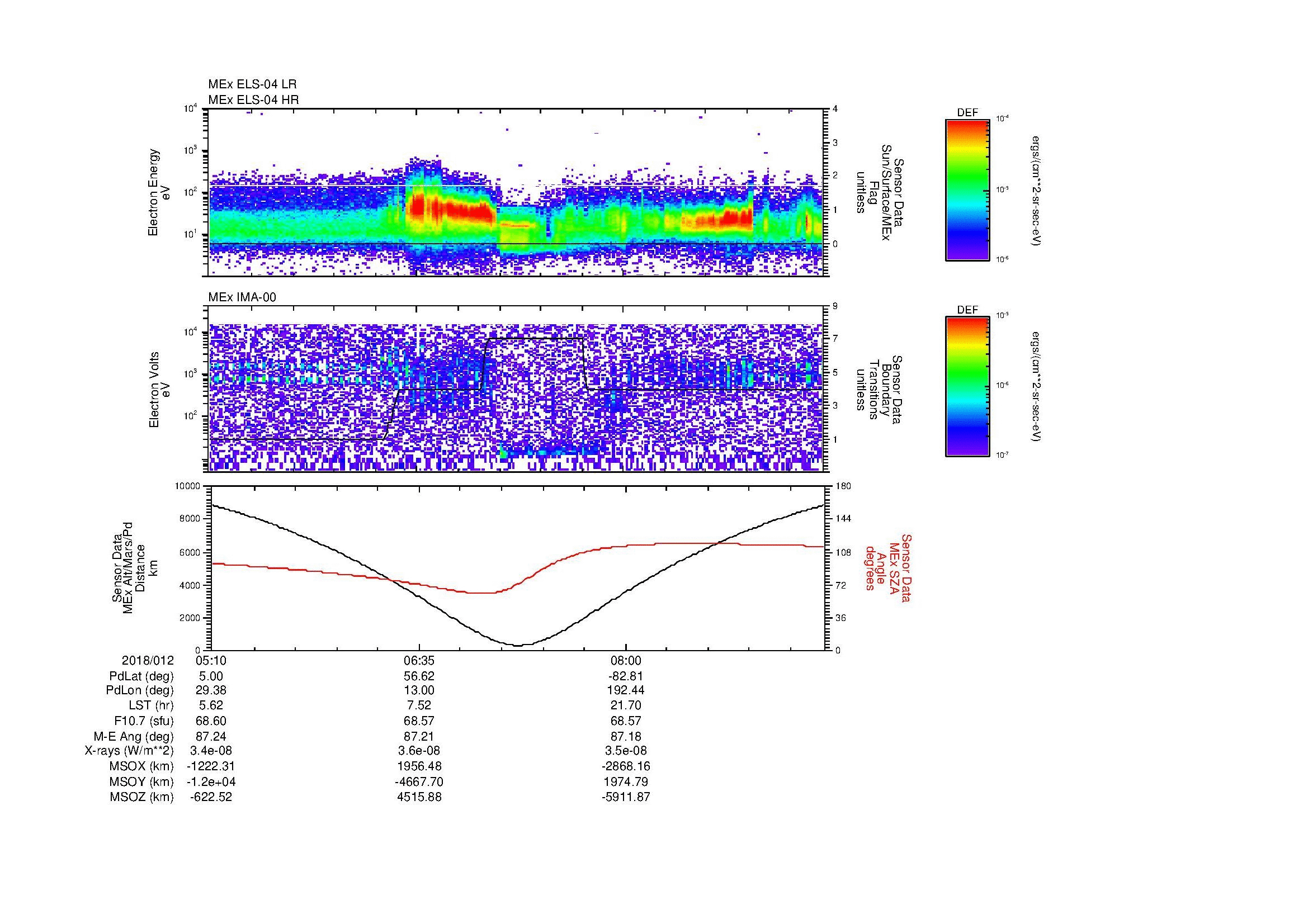 SurveyImages/MAVion_MExion_2018012_0510_2018012_0924_B_Quicklook_ELS04_IMA00.gif