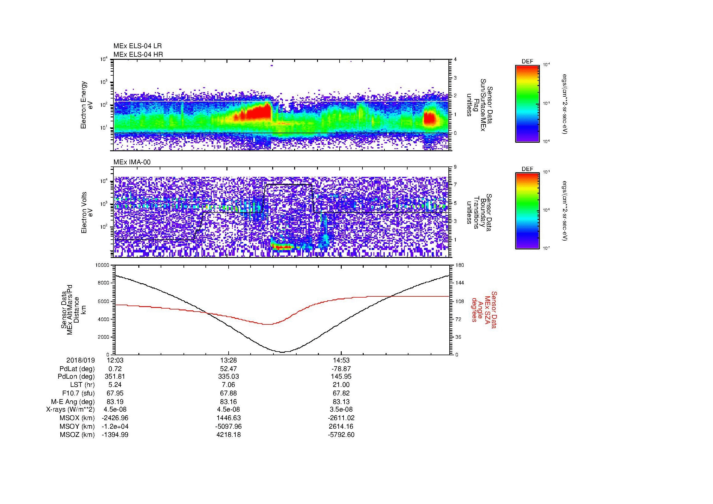 SurveyImages/MAVion_MExion_2018019_1203_2018019_1617_B_Quicklook_ELS04_IMA00.gif