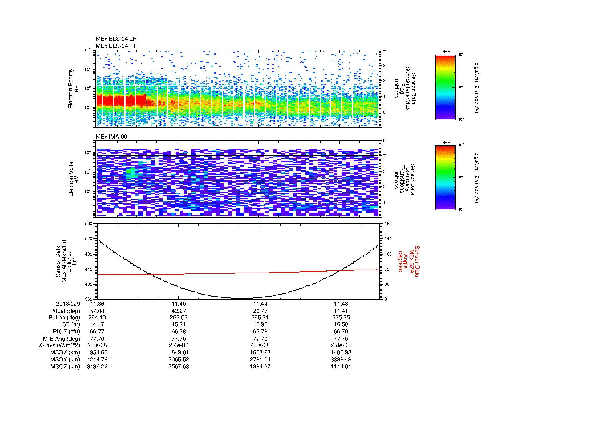 SurveyImages/MAVion_MExion_2018029_1136_2018029_1150_C_Quicklook_ELS04_IMA00.gif