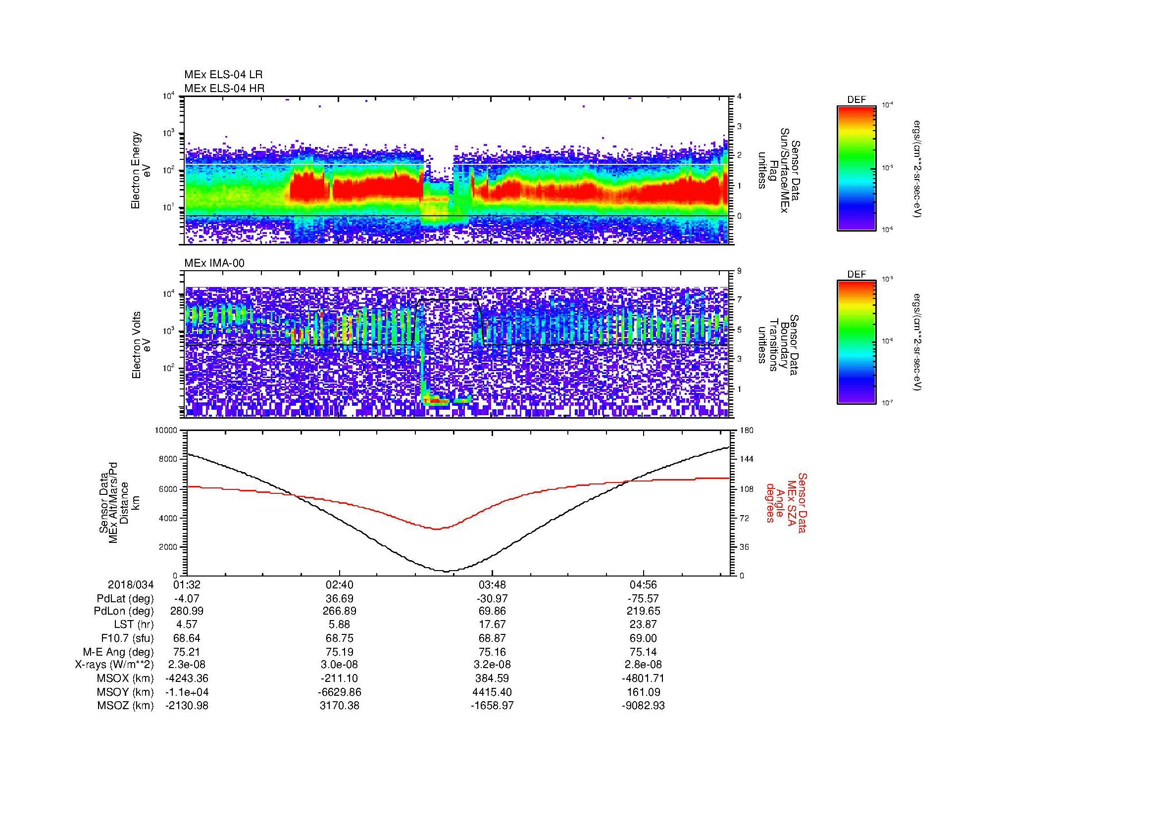 SurveyImages/MAVion_MExion_2018034_0132_2018034_0536_B_Quicklook_ELS04_IMA00.gif