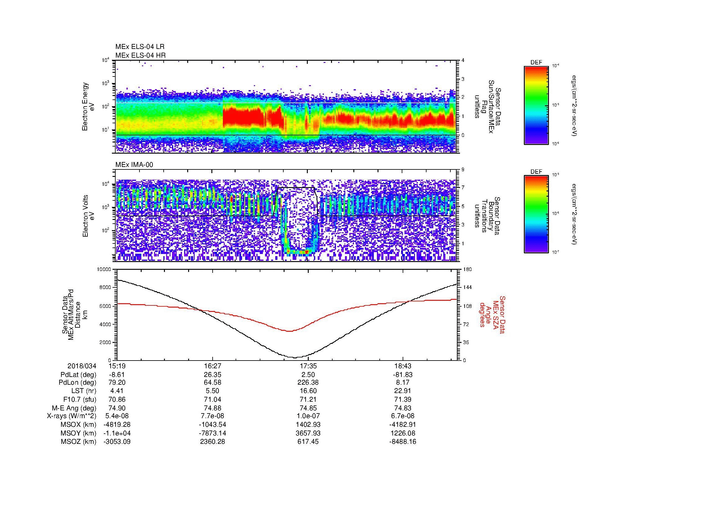SurveyImages/MAVion_MExion_2018034_1519_2018034_1923_B_Quicklook_ELS04_IMA00.gif