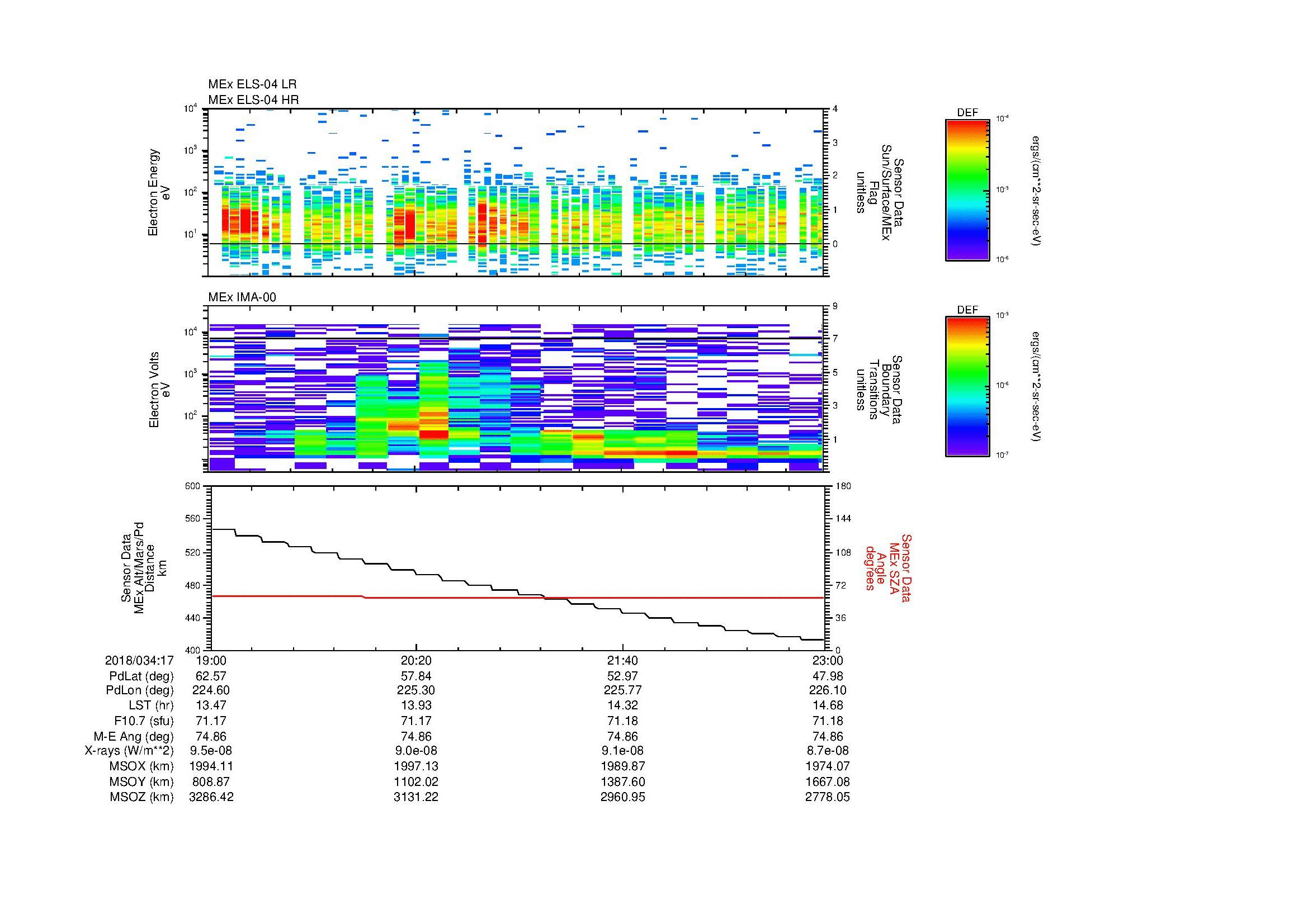 SurveyImages/MAVion_MExion_2018034_1719_2018034_1723_C_Quicklook_ELS04_IMA00.gif