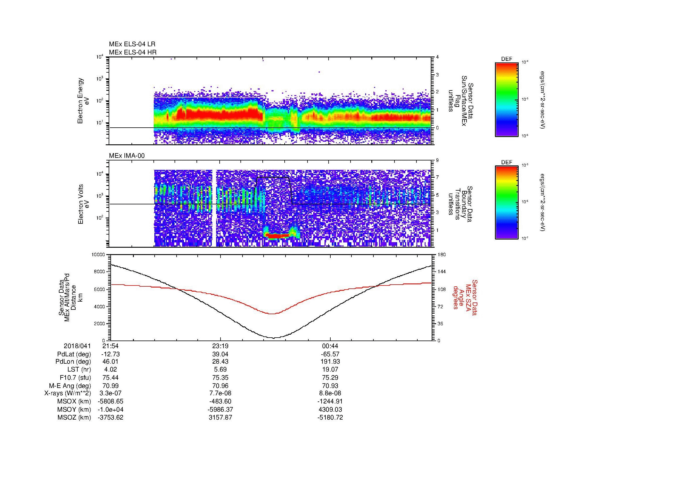 SurveyImages/MAVion_MExion_2018041_2154_2018042_0205_B_Quicklook_ELS04_IMA00.gif