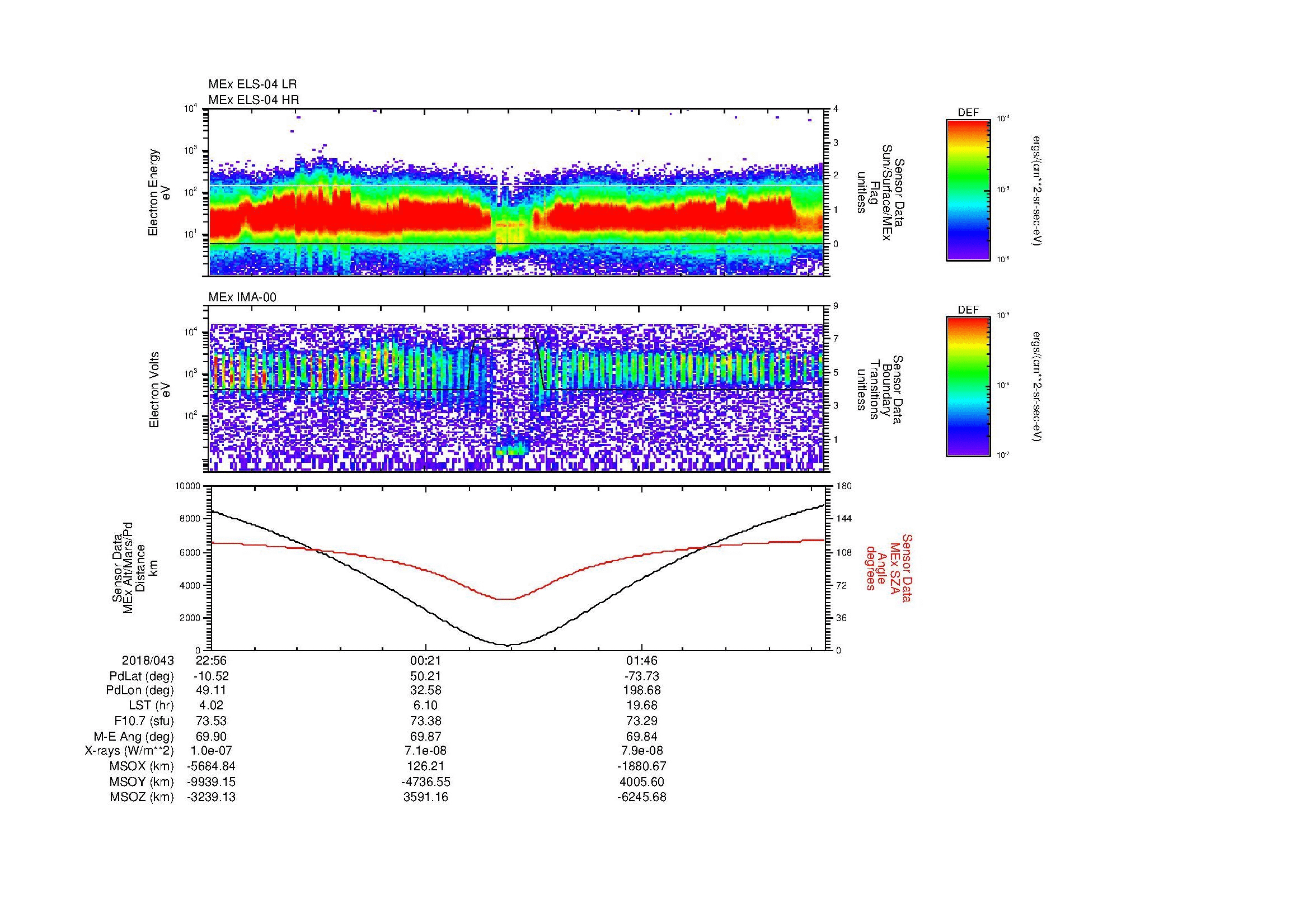 SurveyImages/MAVion_MExion_2018043_2256_2018044_0301_B_Quicklook_ELS04_IMA00.gif