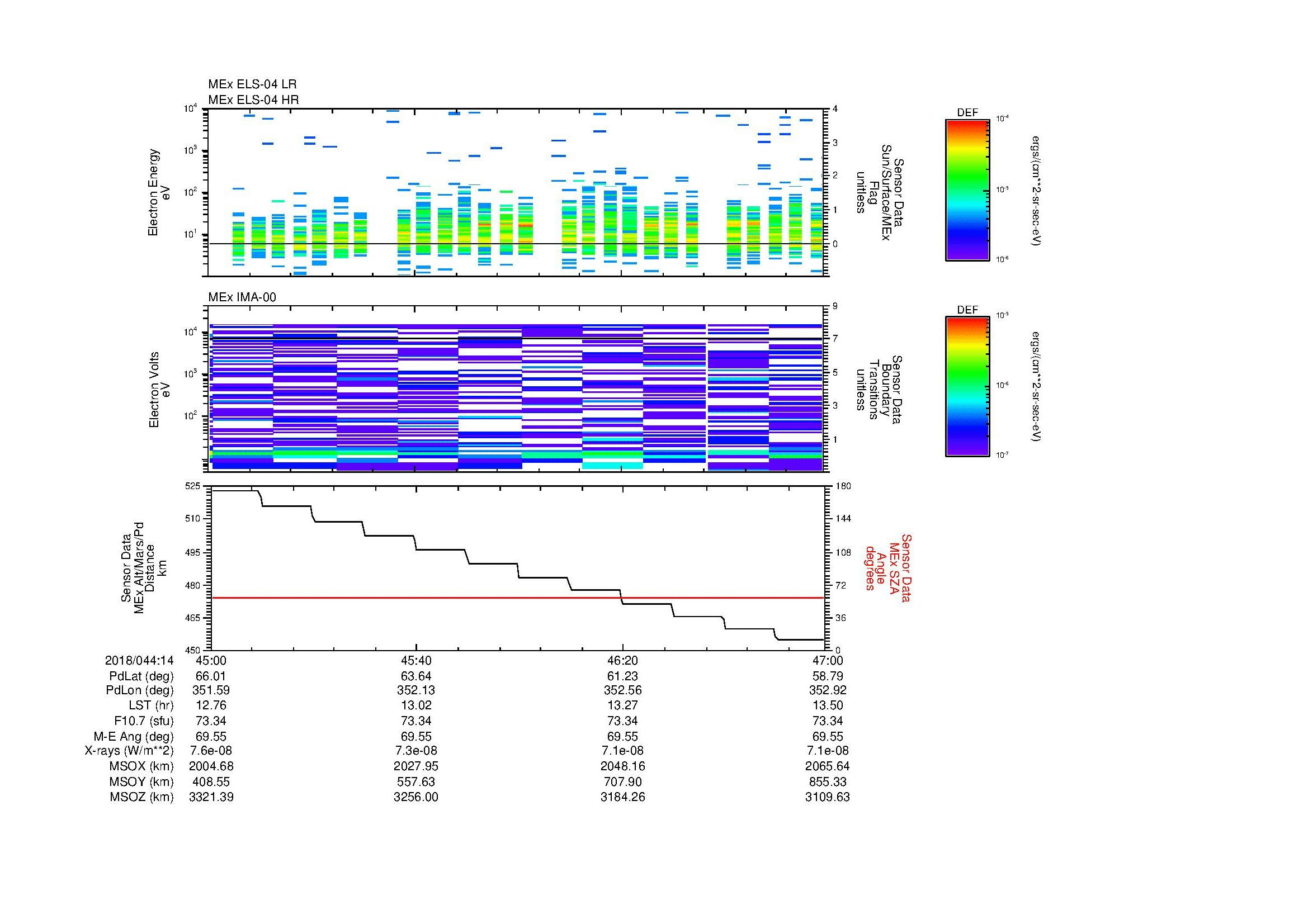 SurveyImages/MAVion_MExion_2018044_1445_2018044_1447_C_Quicklook_ELS04_IMA00.gif