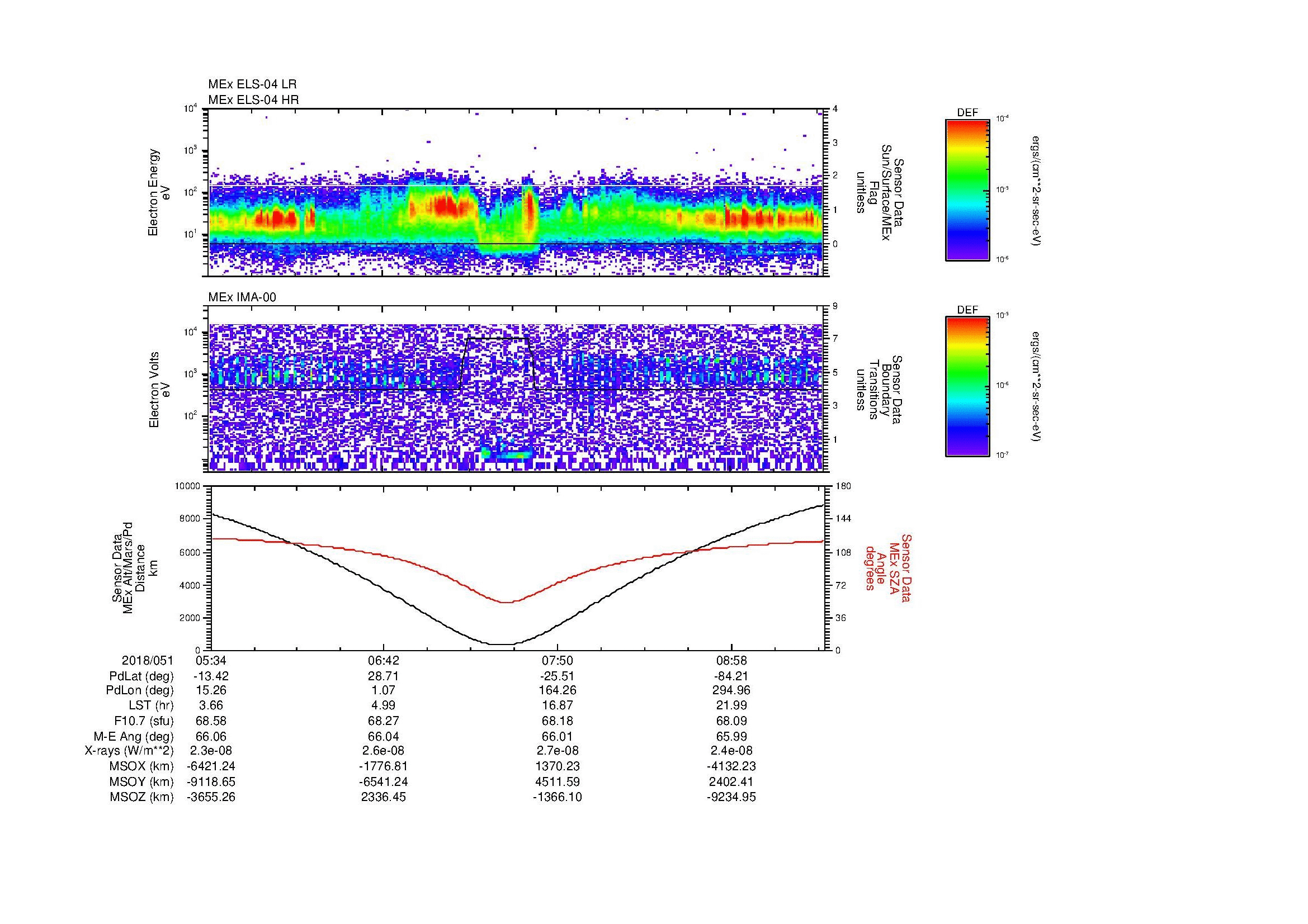 SurveyImages/MAVion_MExion_2018051_0534_2018051_0936_B_Quicklook_ELS04_IMA00.gif