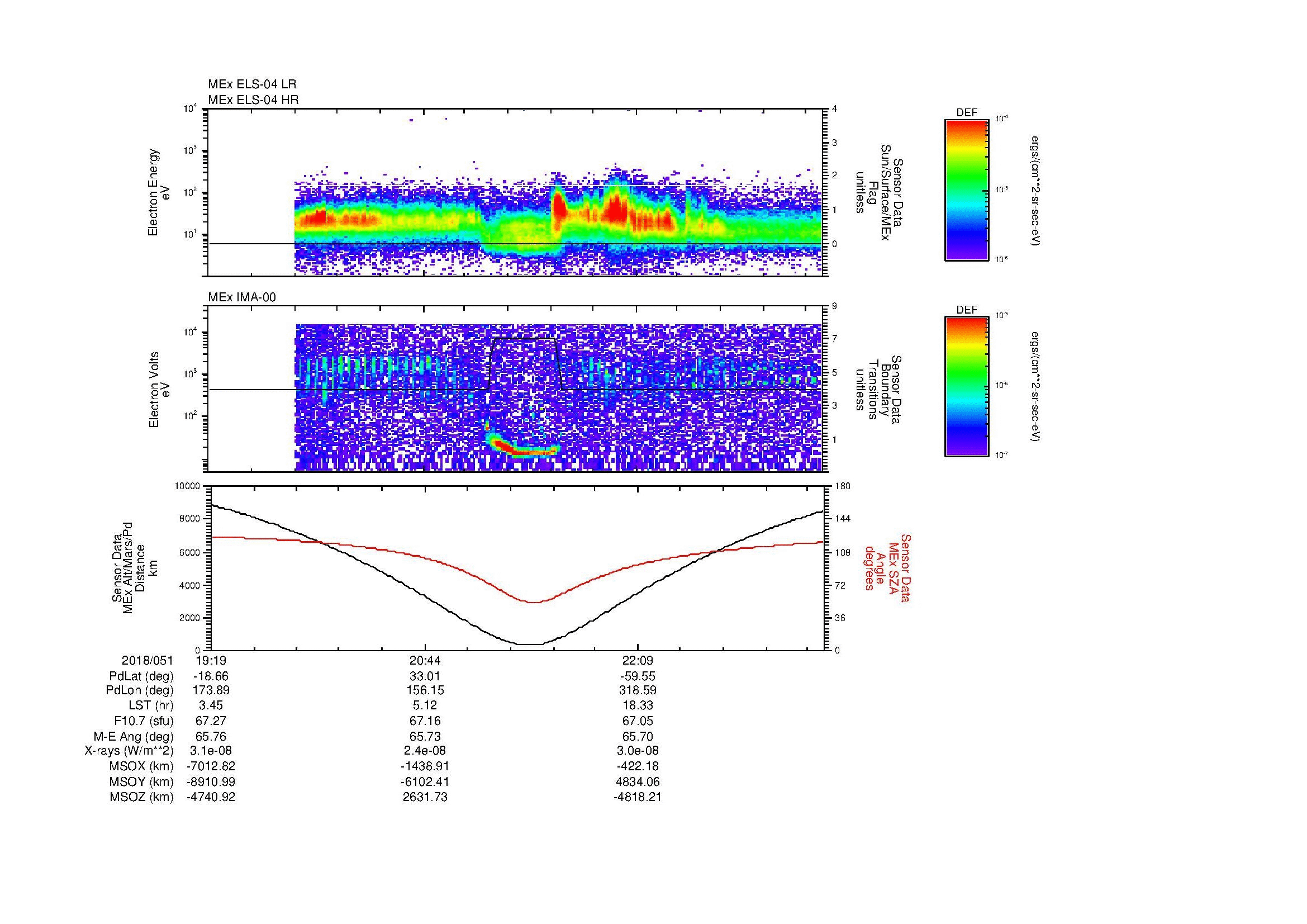 SurveyImages/MAVion_MExion_2018051_1919_2018051_2325_B_Quicklook_ELS04_IMA00.gif