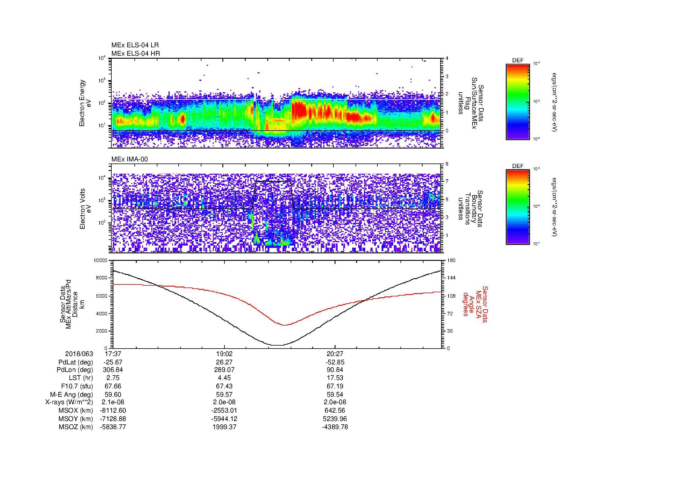 SurveyImages/MAVion_MExion_2018063_1737_2018063_2151_B_Quicklook_ELS04_IMA00.gif