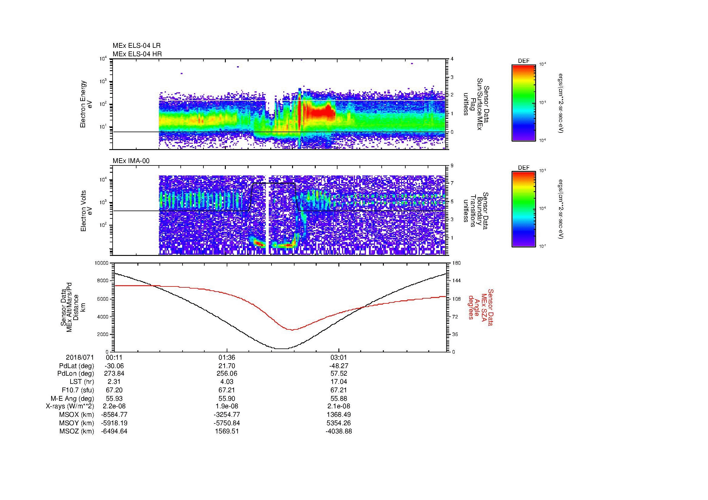 SurveyImages/MAVion_MExion_2018071_0011_2018071_0424_B_Quicklook_ELS04_IMA00.gif